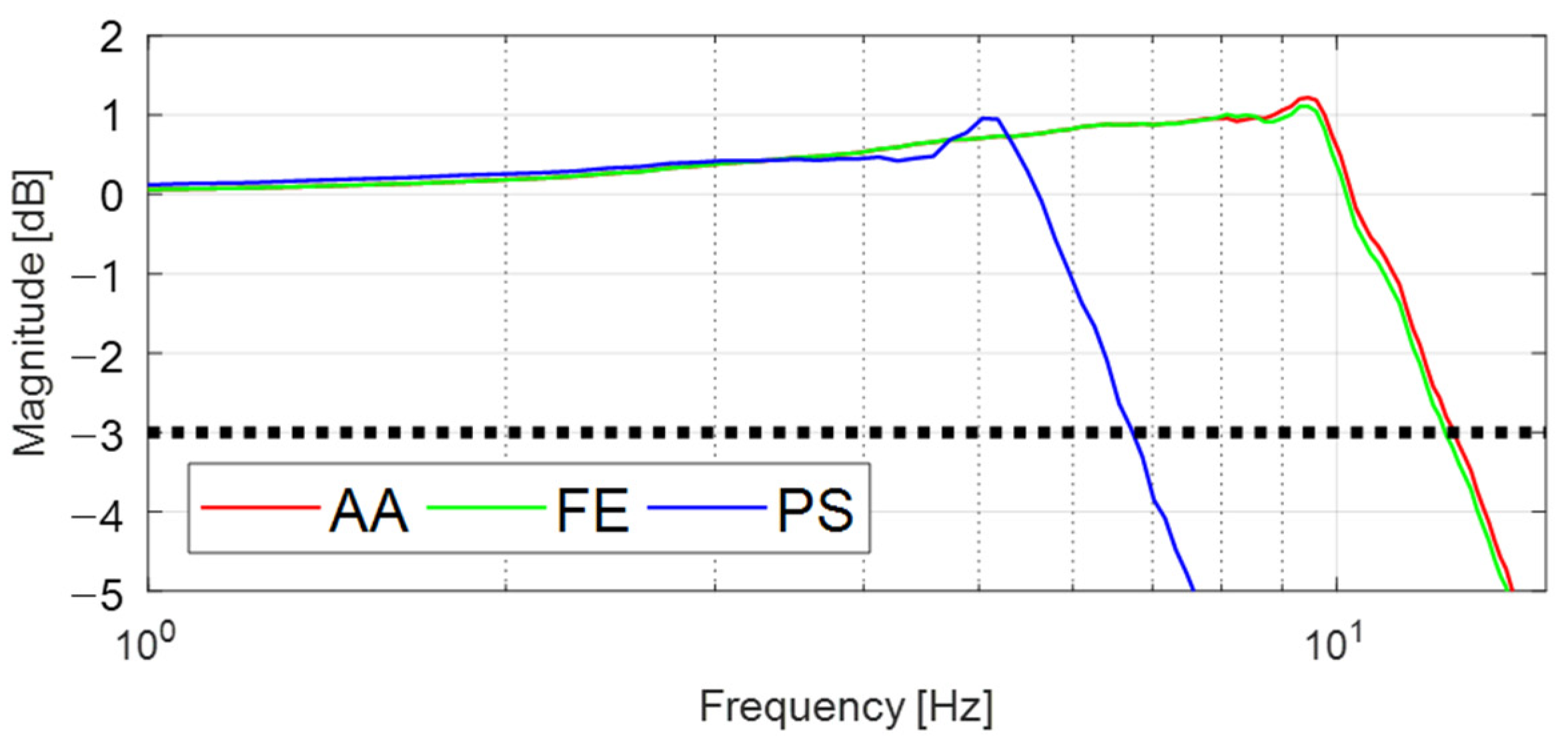 Sensors 21 08073 g008