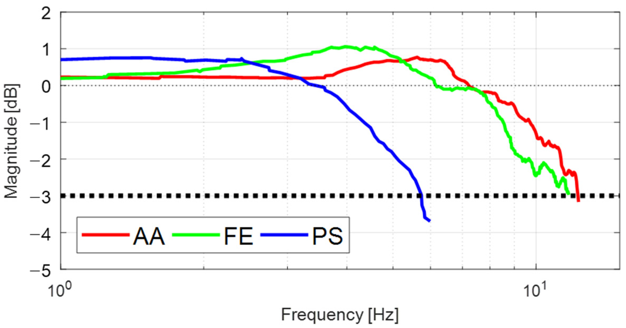 Sensors 21 08073 g009