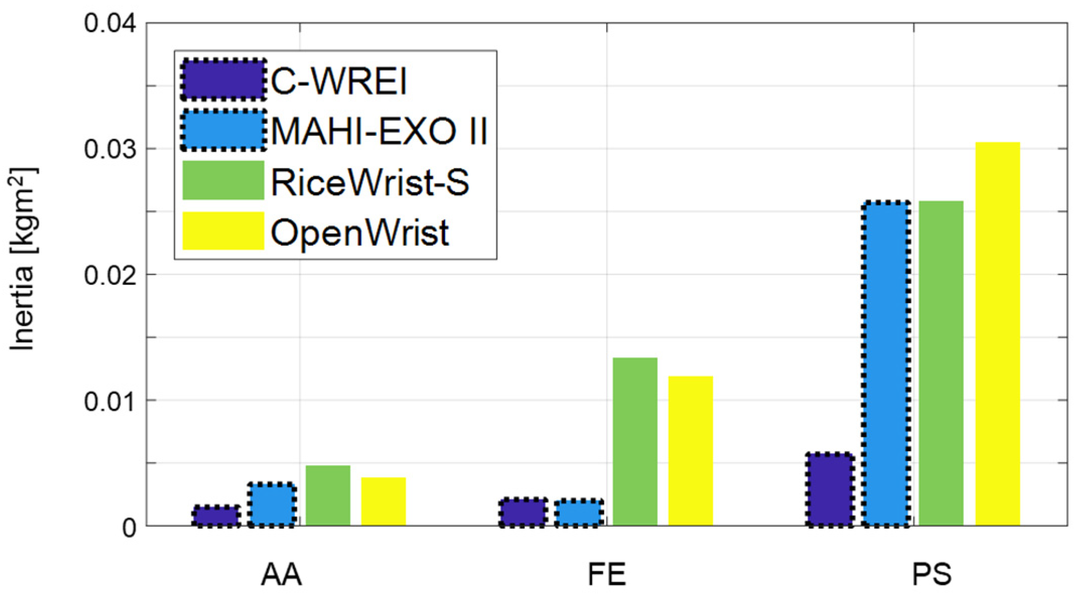 Sensors 21 08073 g010
