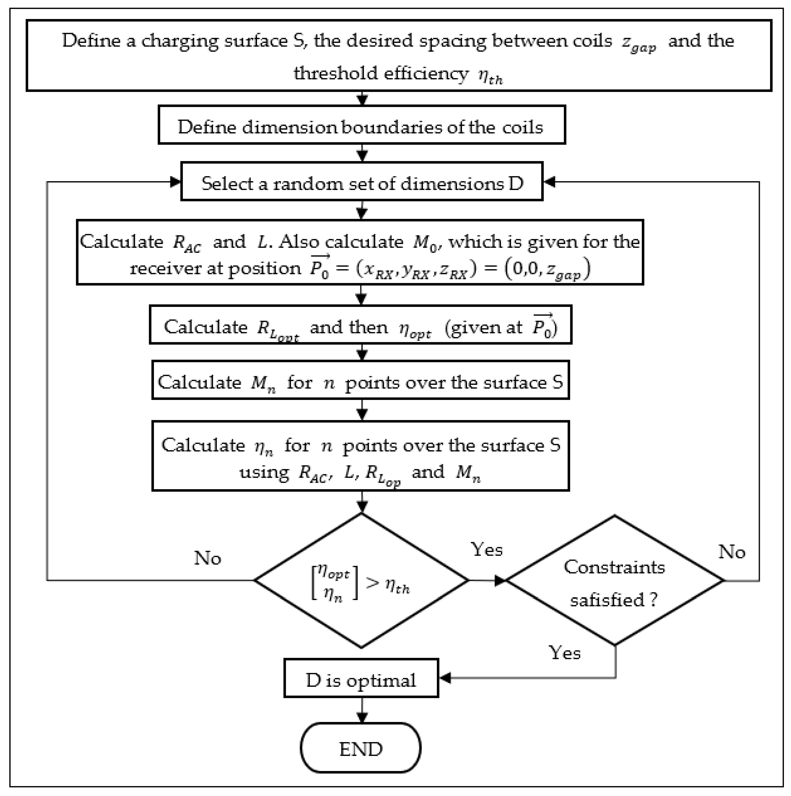 Sensors 21 08074 g005 550