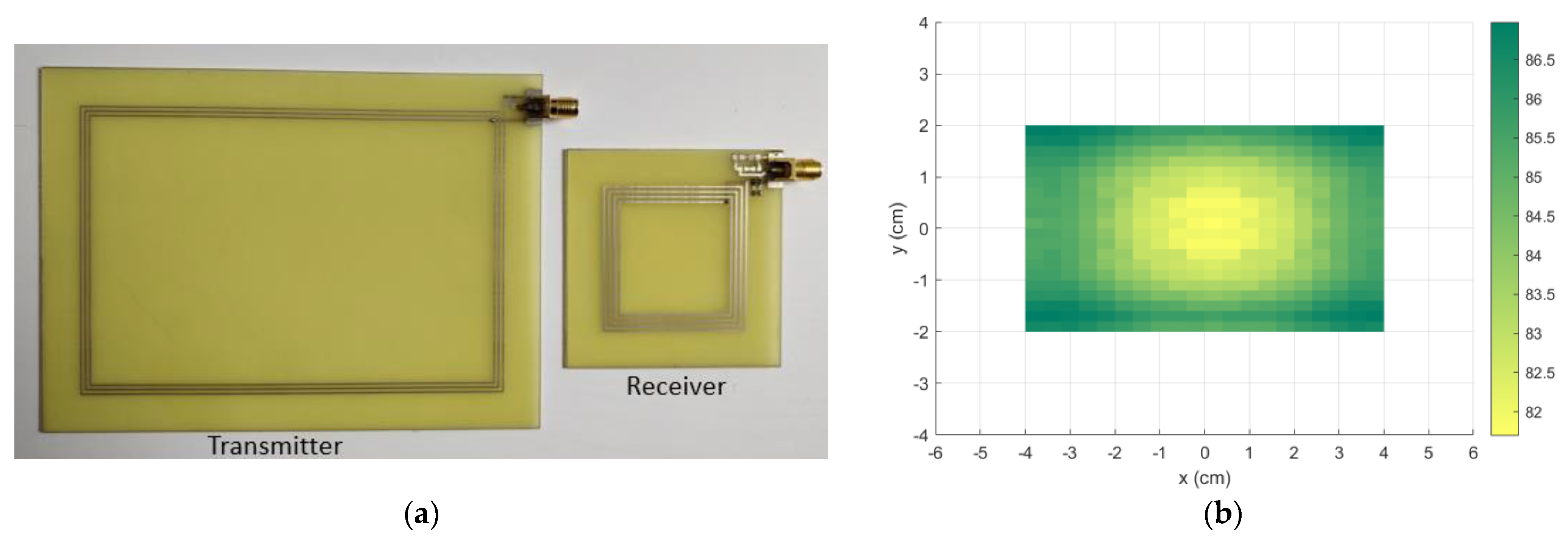 Sensors 21 08074 g008 550