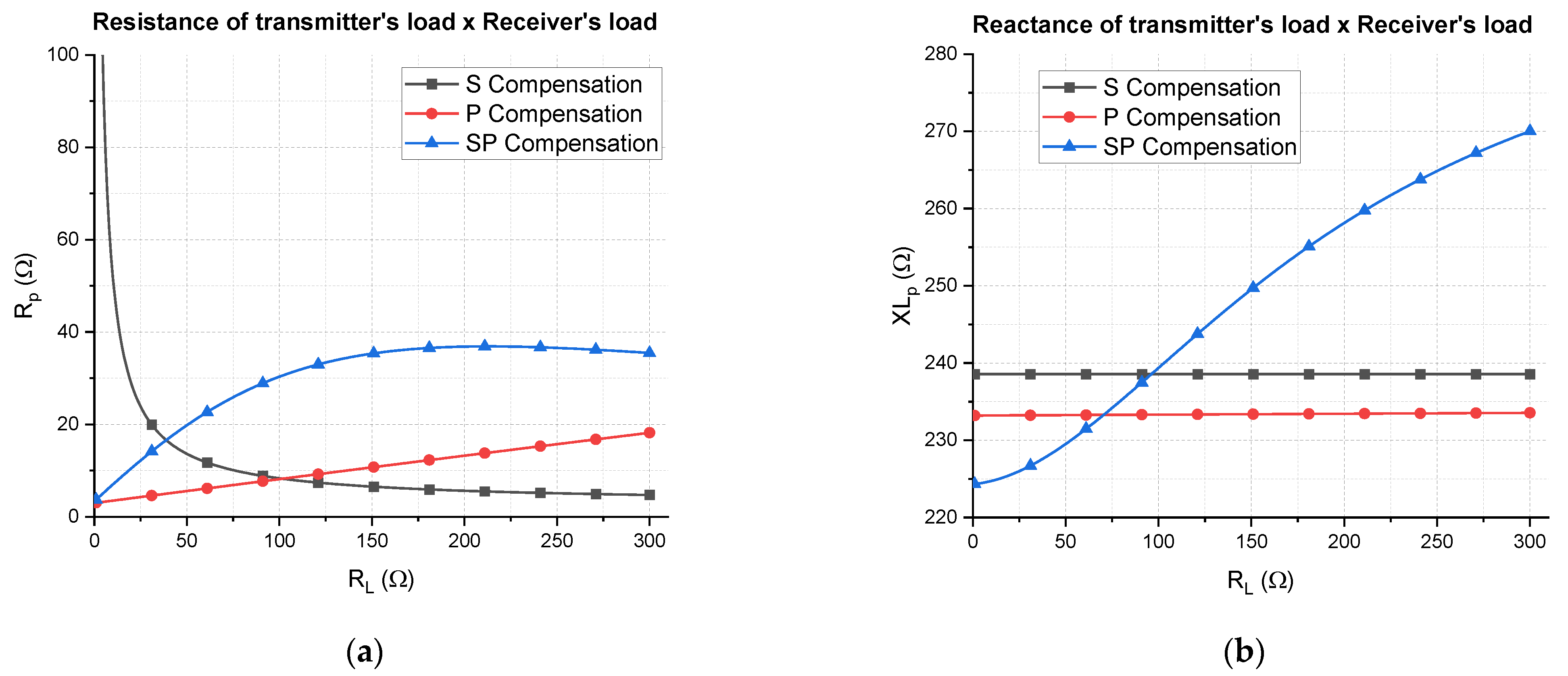 Sensors 21 08074 g012 550