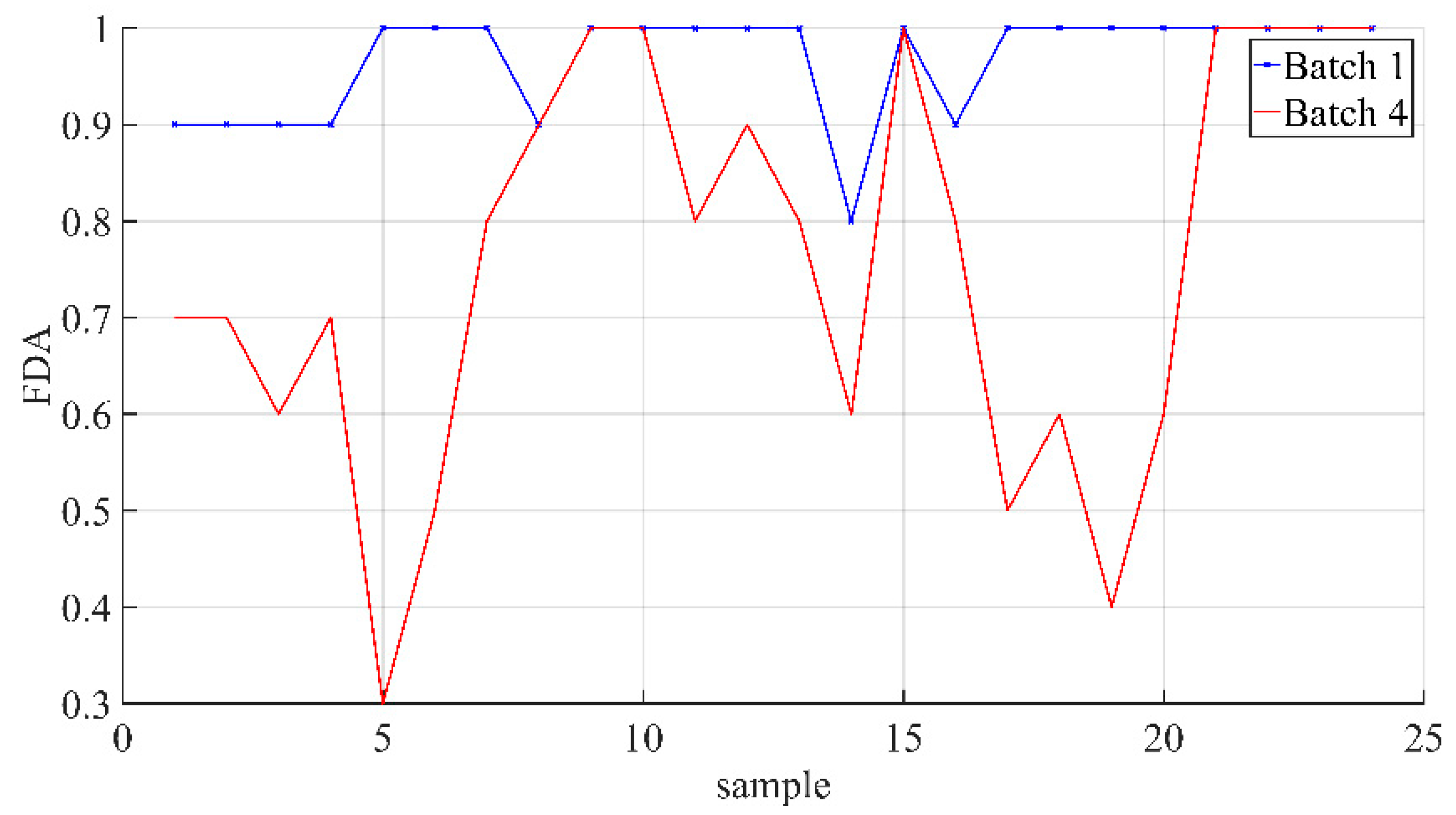 Sensors 21 08075 g006
