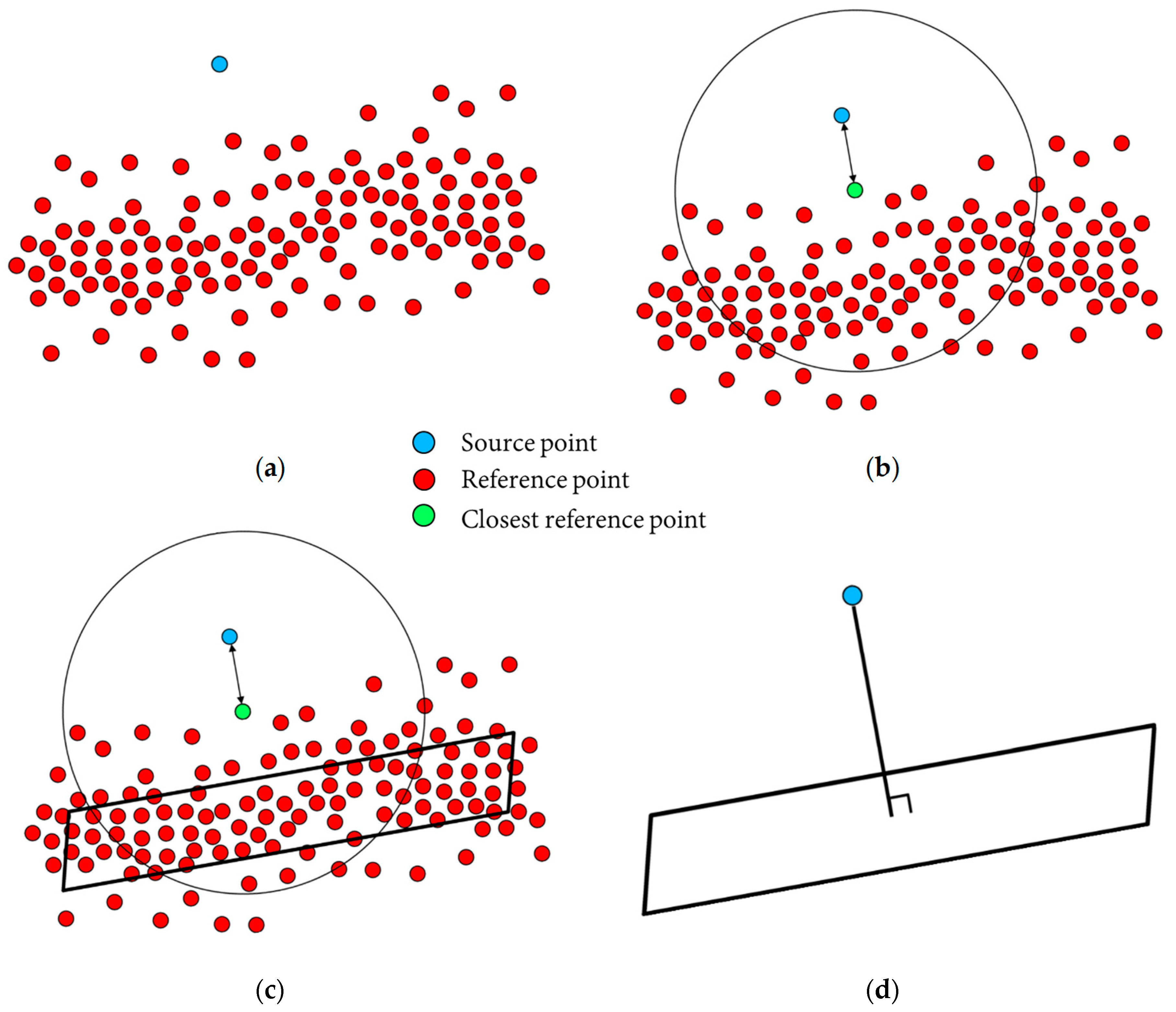 Sensors 21 08076 g008 550