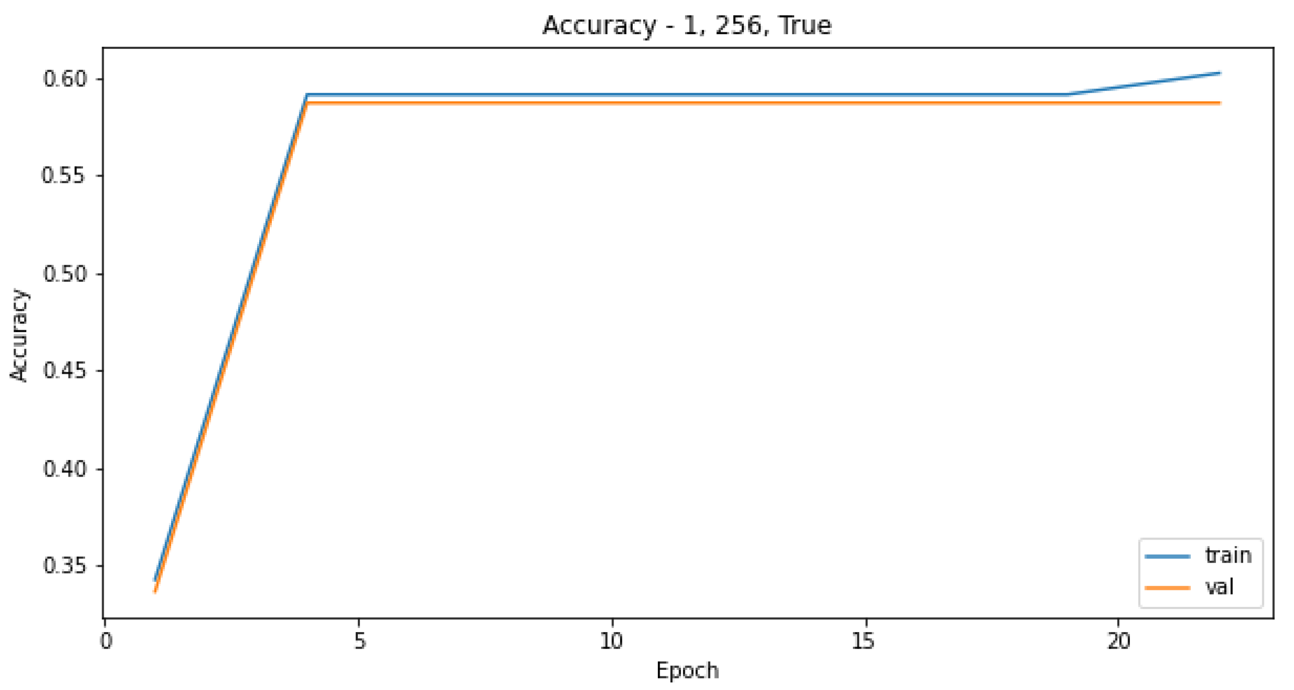 Sensors 21 08077 g003 550