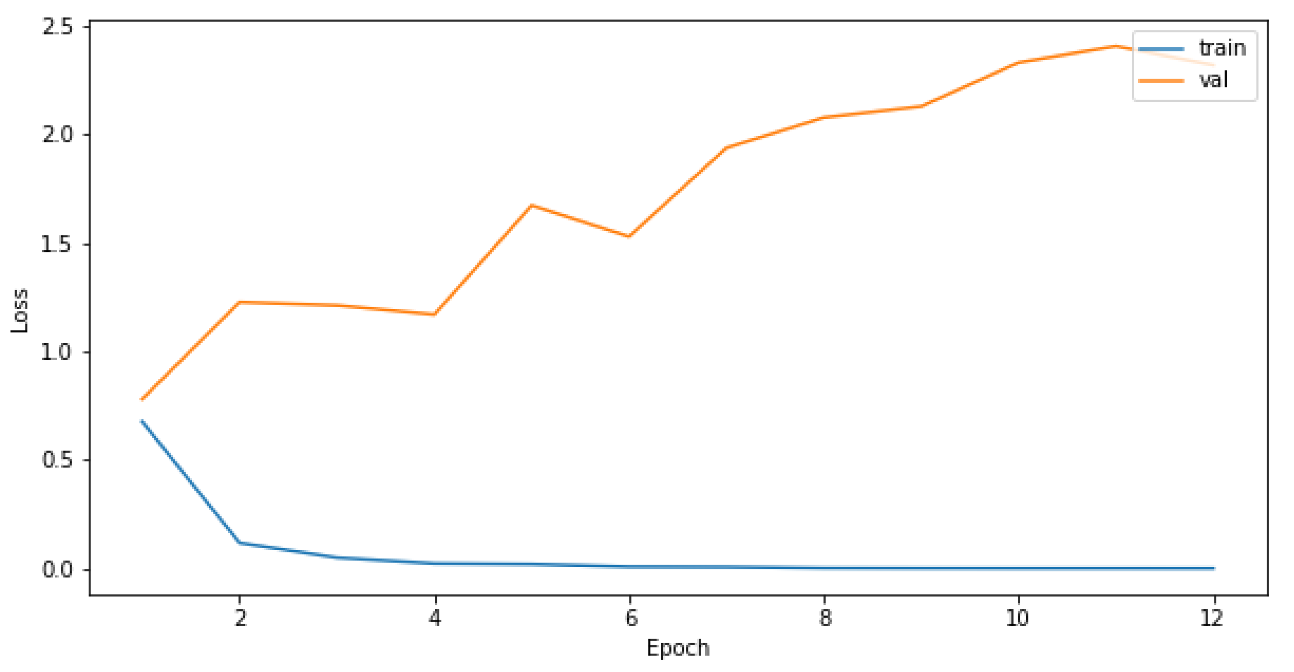 Sensors 21 08077 g010 550