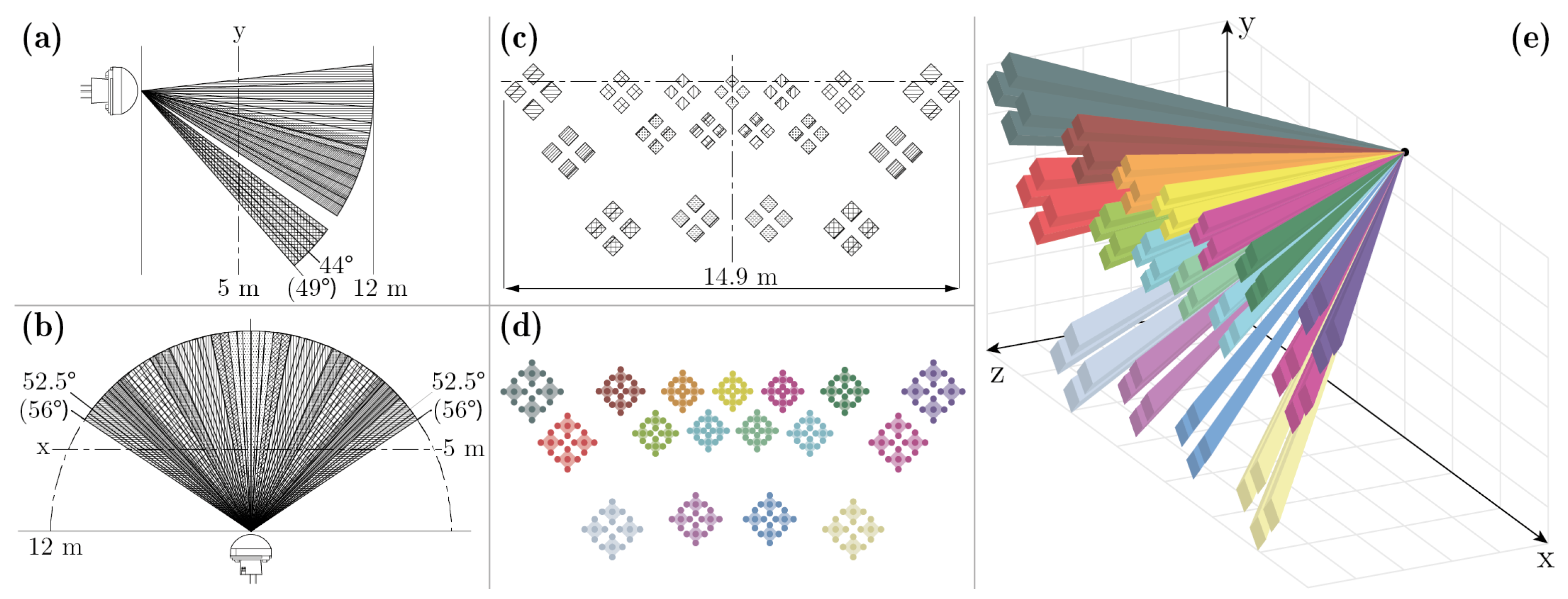 Sensors 21 08078 g001 550