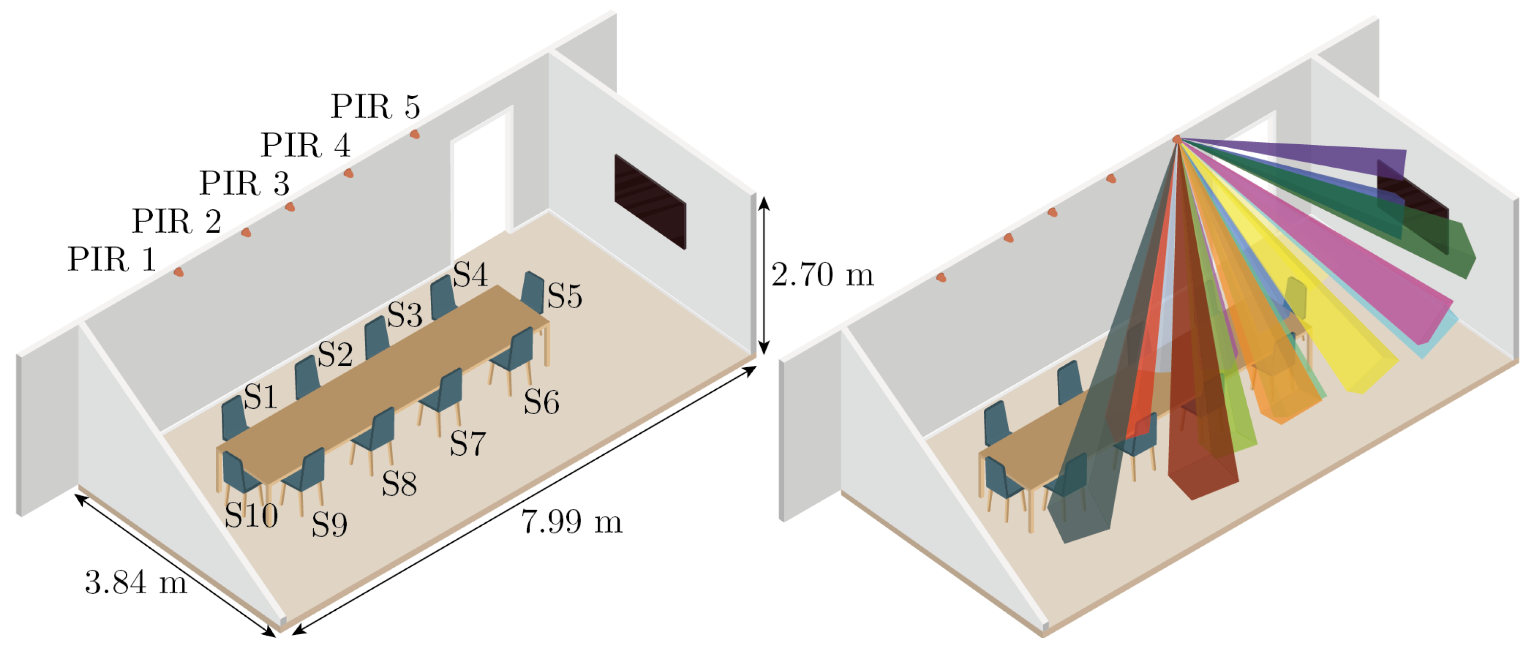 Sensors 21 08078 g005 550