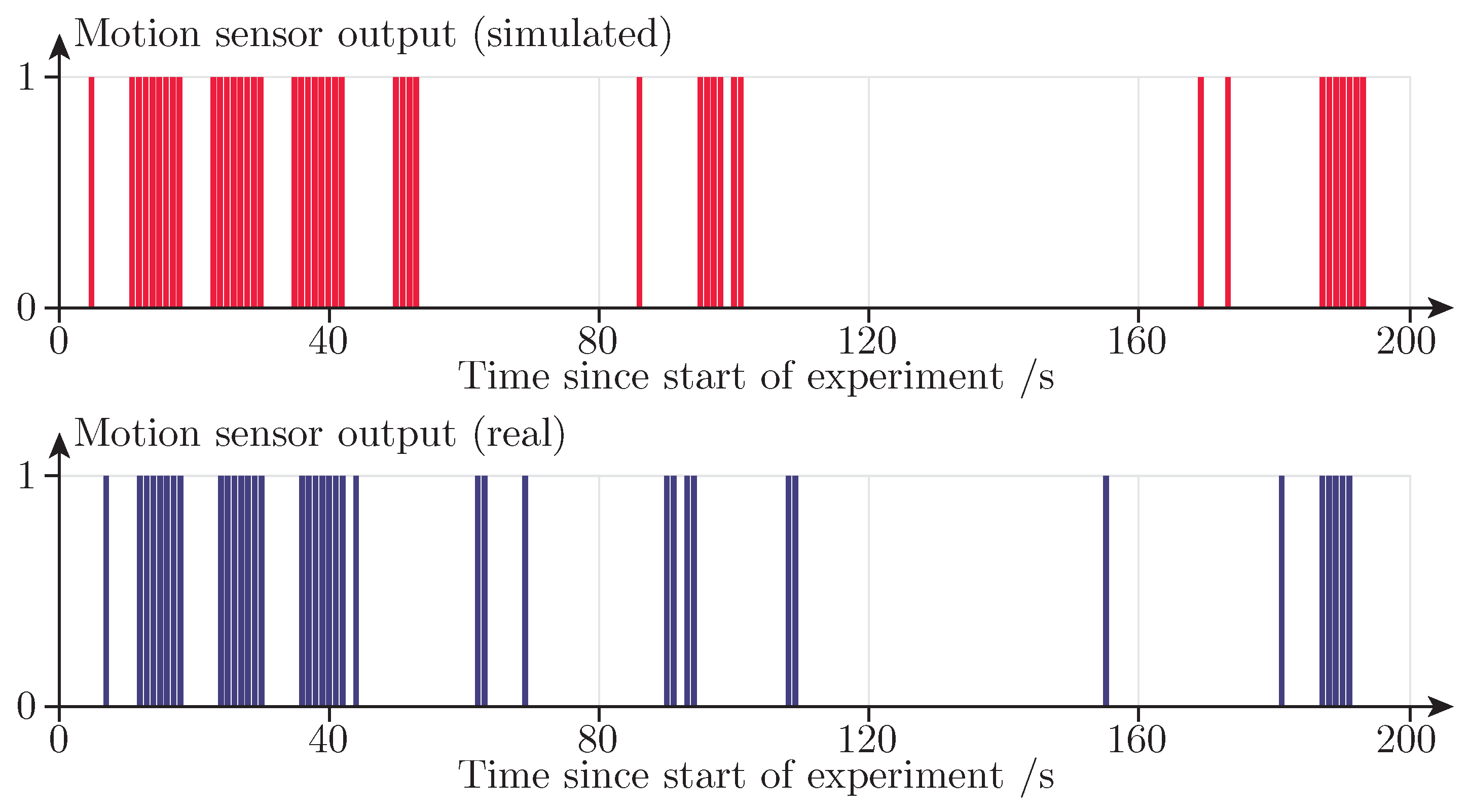 Sensors 21 08078 g009 550
