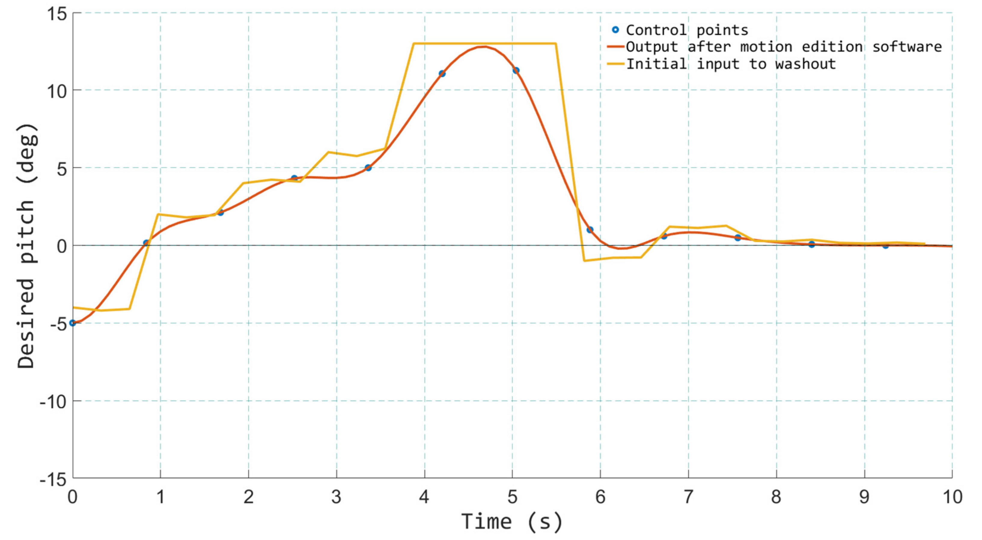 Sensors 21 08079 g010