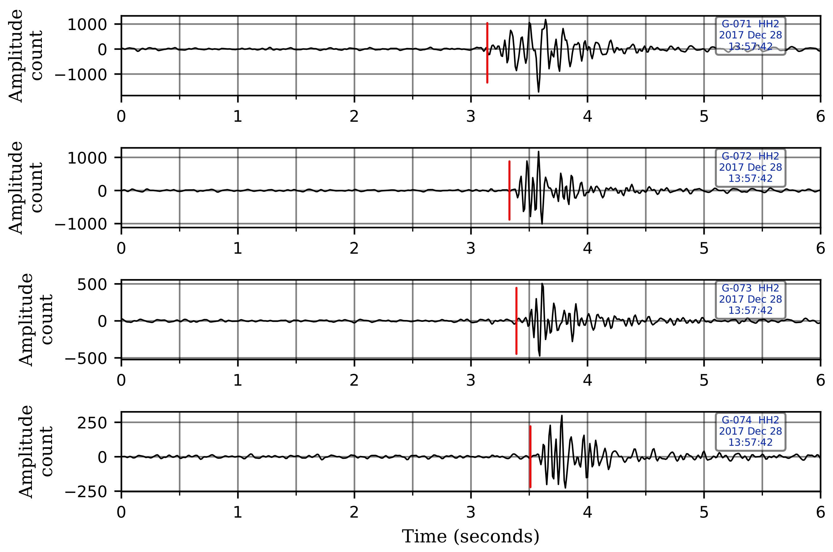 Sensors 21 08080 g003 550