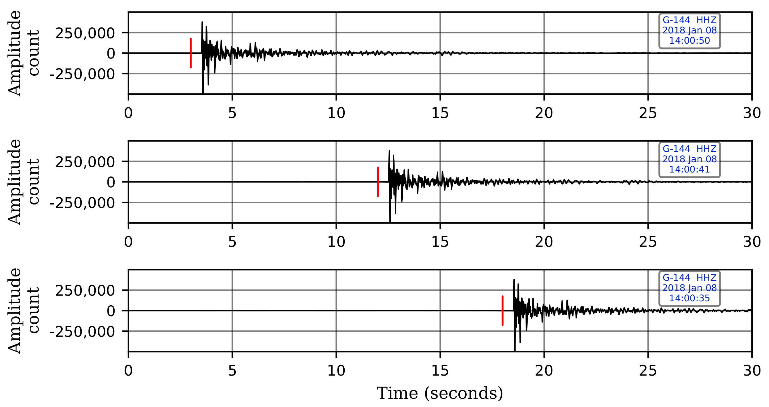 Sensors 21 08080 g004 550
