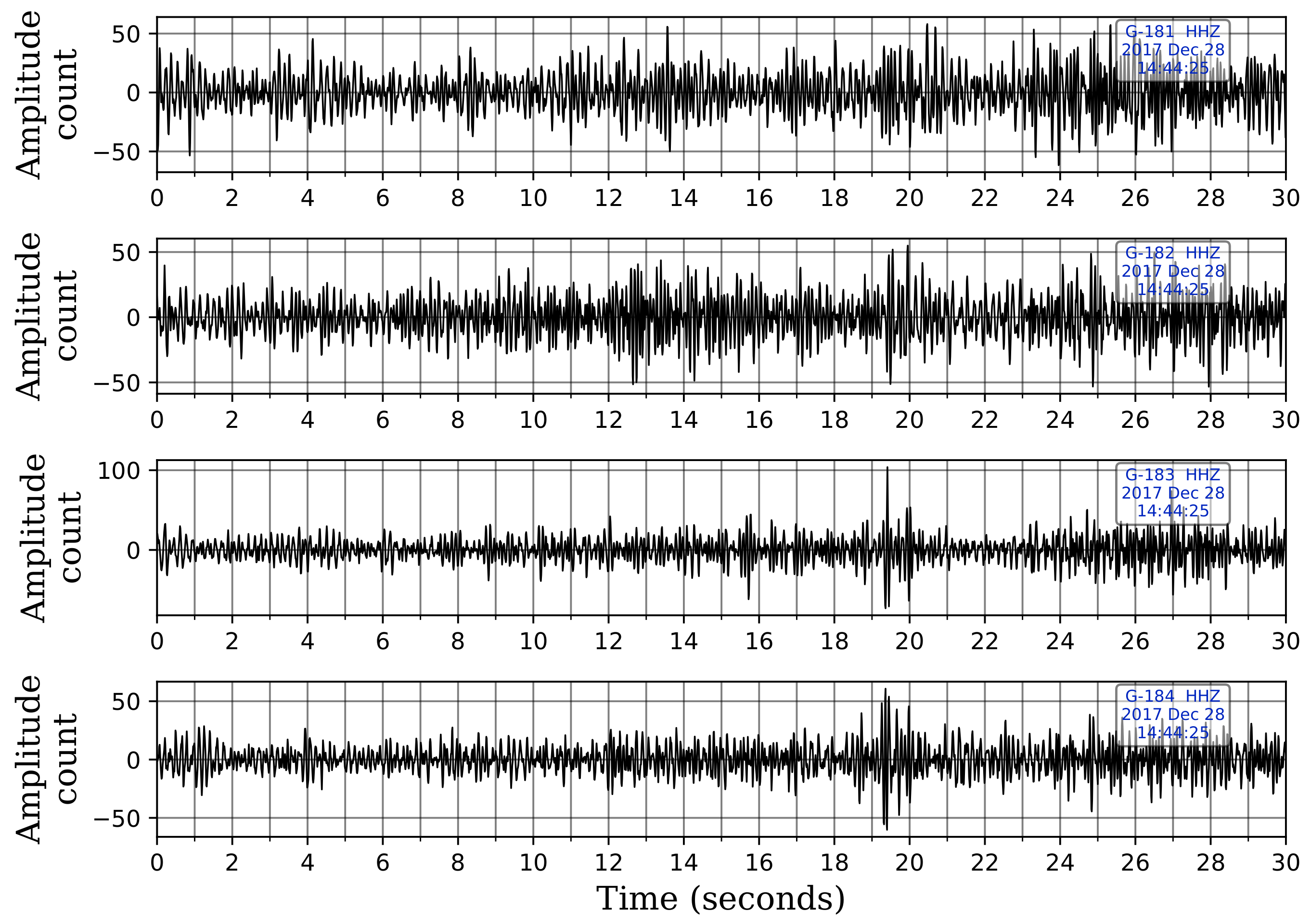 Sensors 21 08080 g012 550