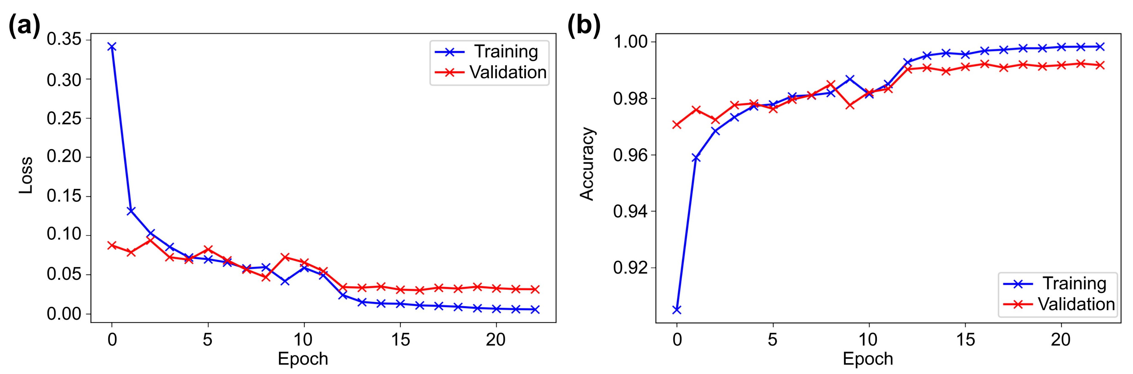 Sensors 21 08083 g005 550
