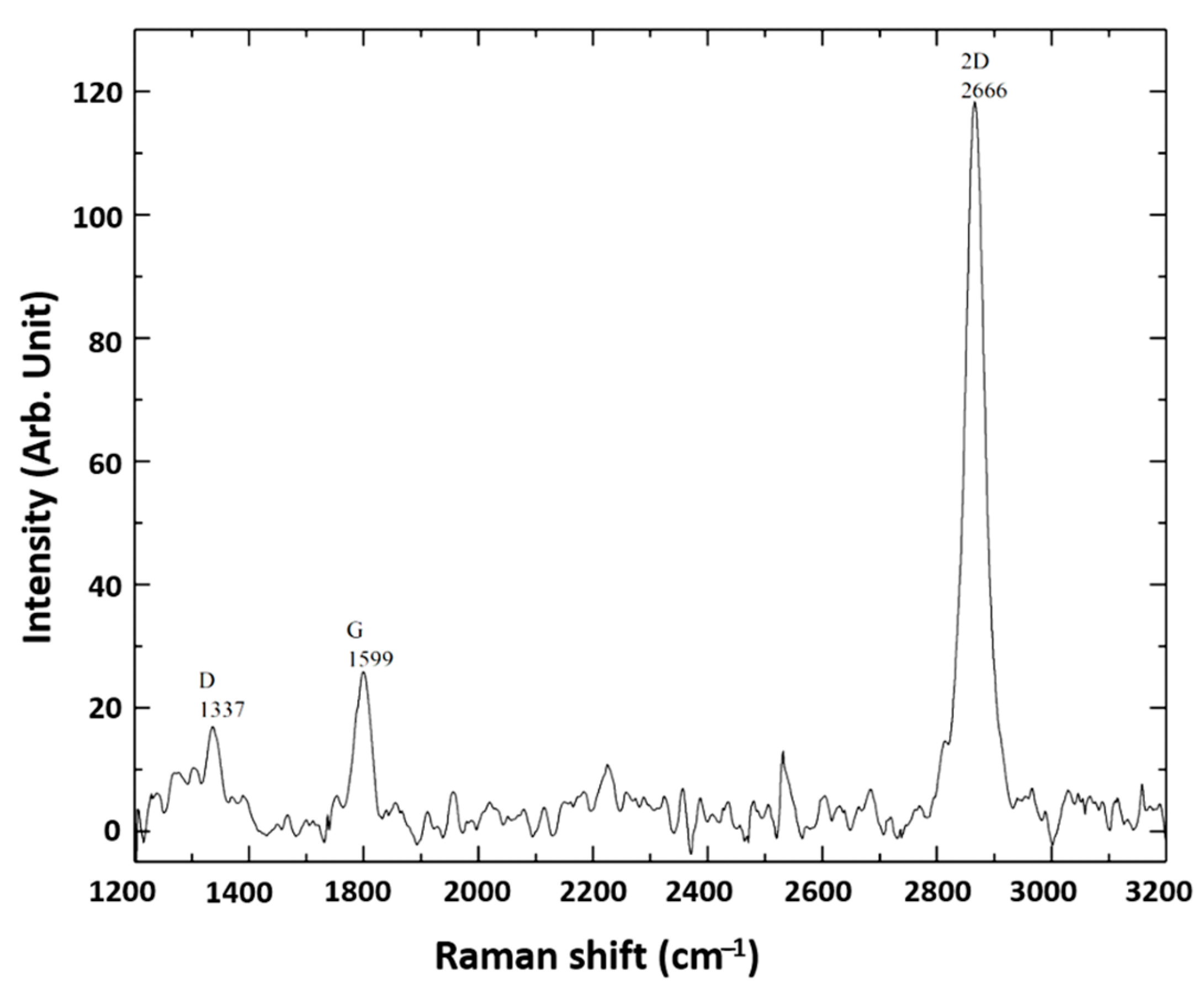 Sensors 21 08085 g001 550