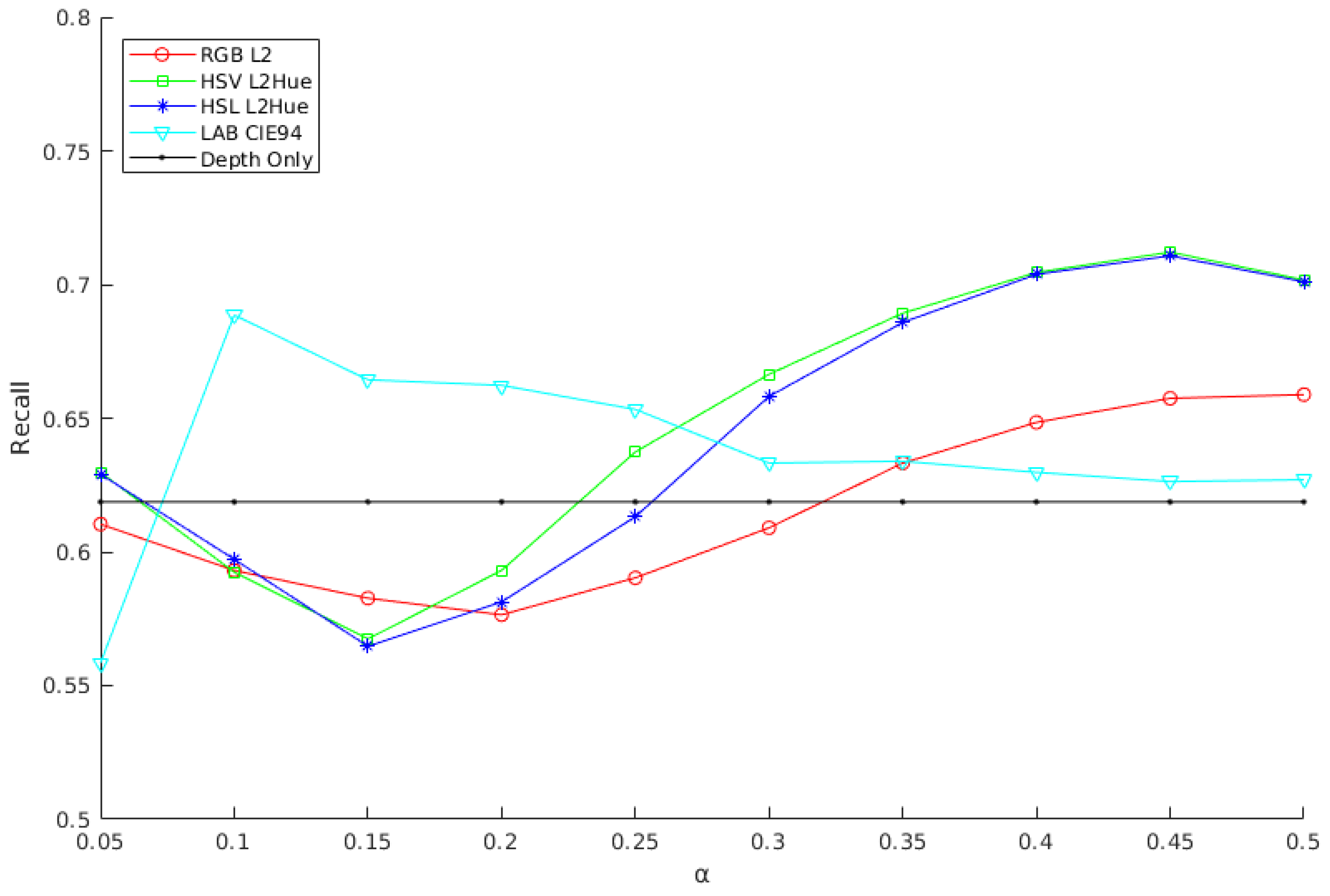 Sensors 21 08090 g008