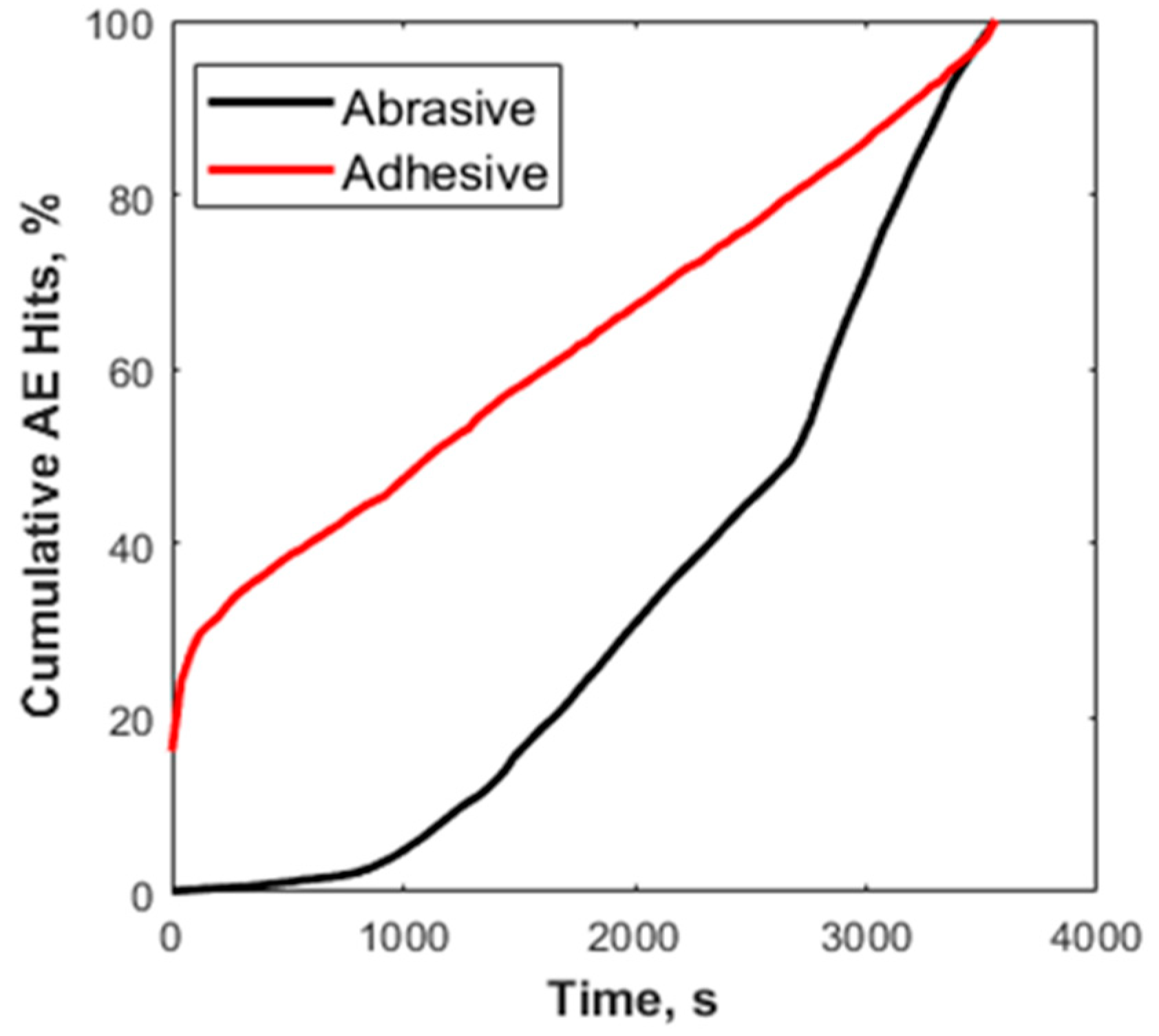 Sensors 21 08091 g003