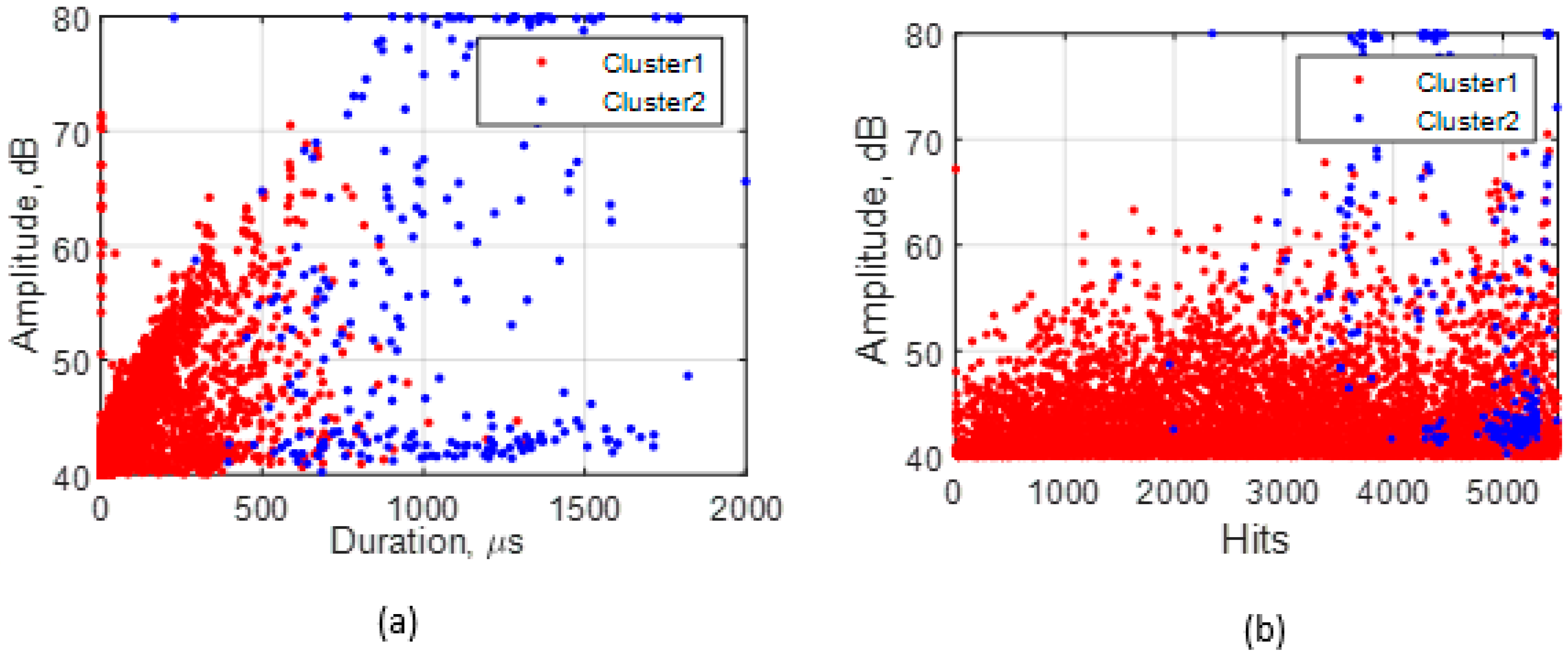 Sensors 21 08091 g007