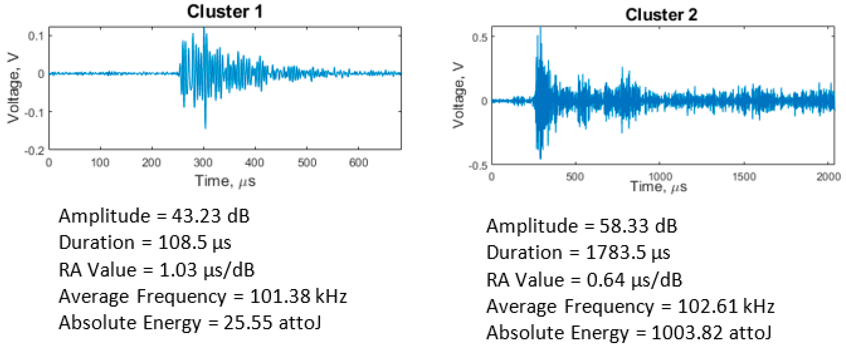 Sensors 21 08091 g010