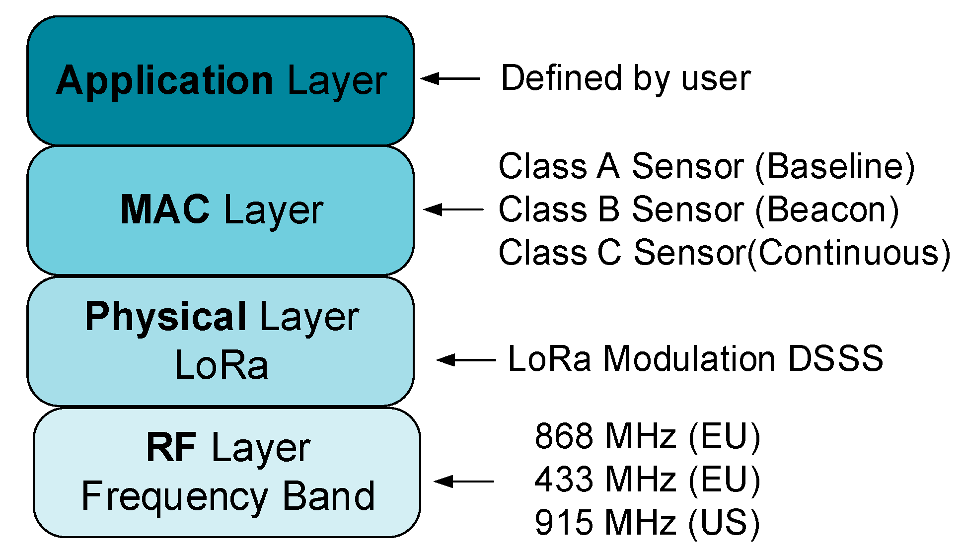 Sensors 21 08093 g002 550