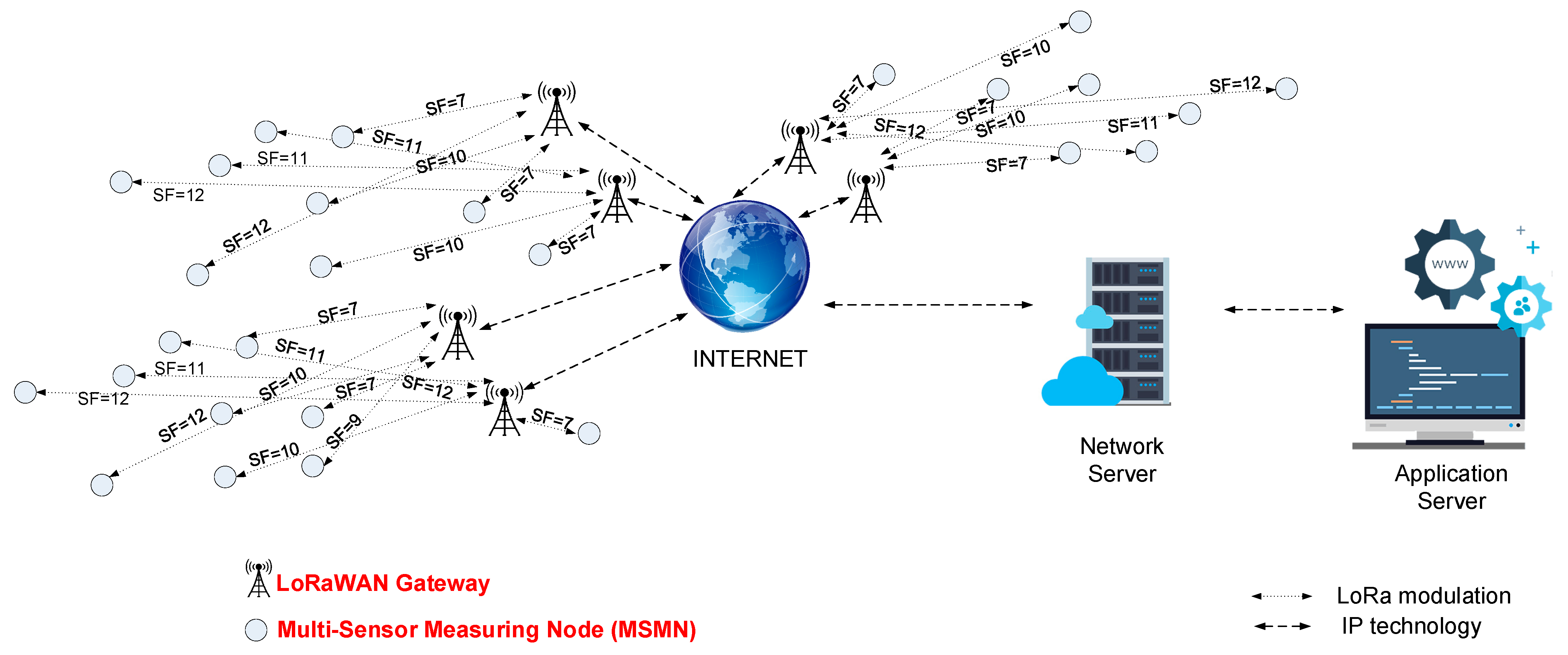 Sensors 21 08093 g003 550