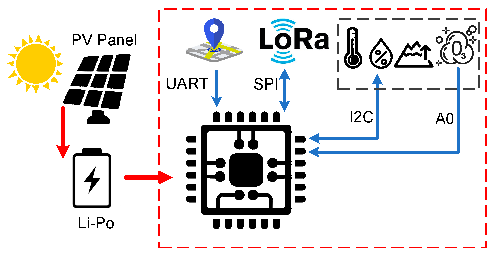 Sensors 21 08093 g004 550