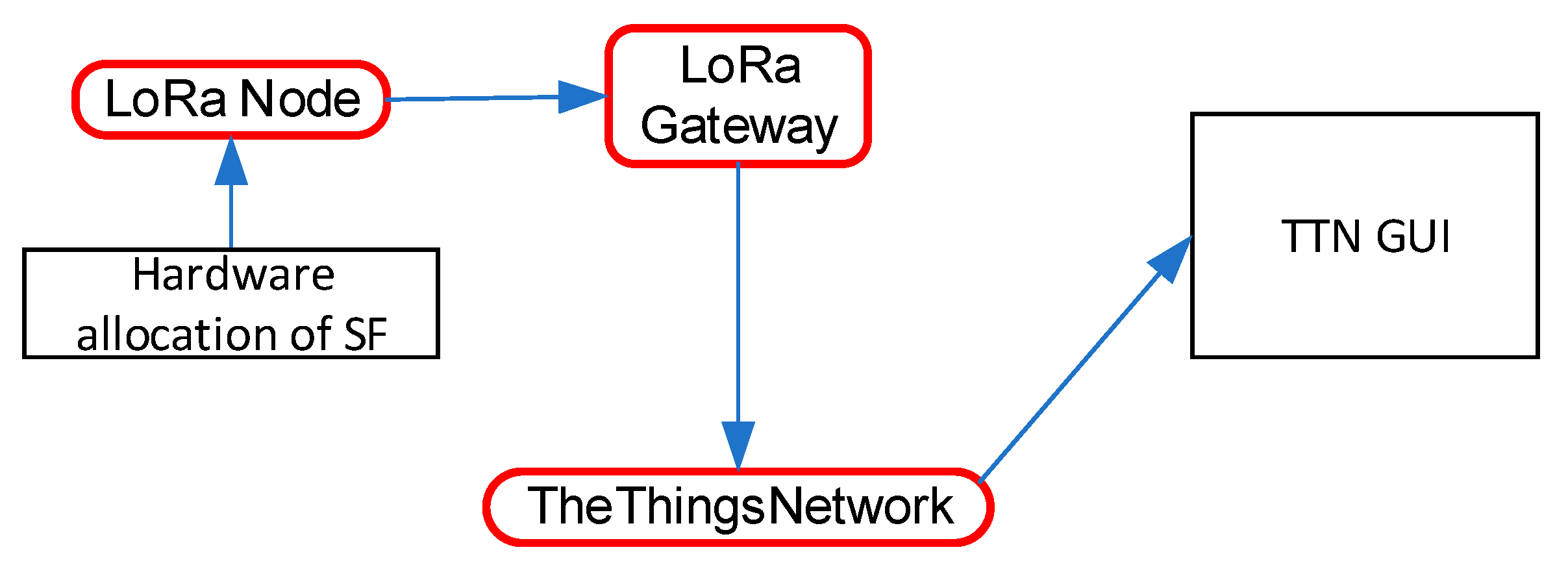 Sensors 21 08093 g006 550