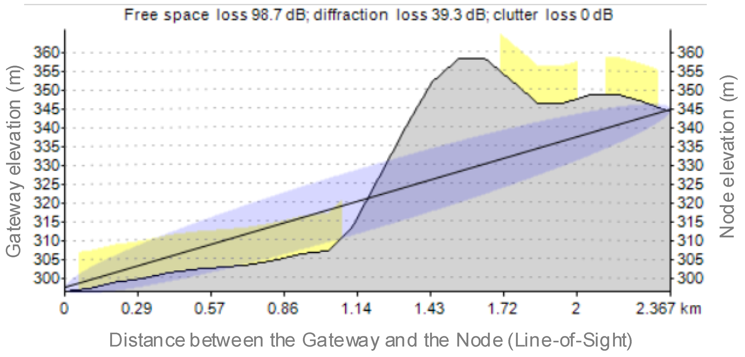 Sensors 21 08093 g010 550