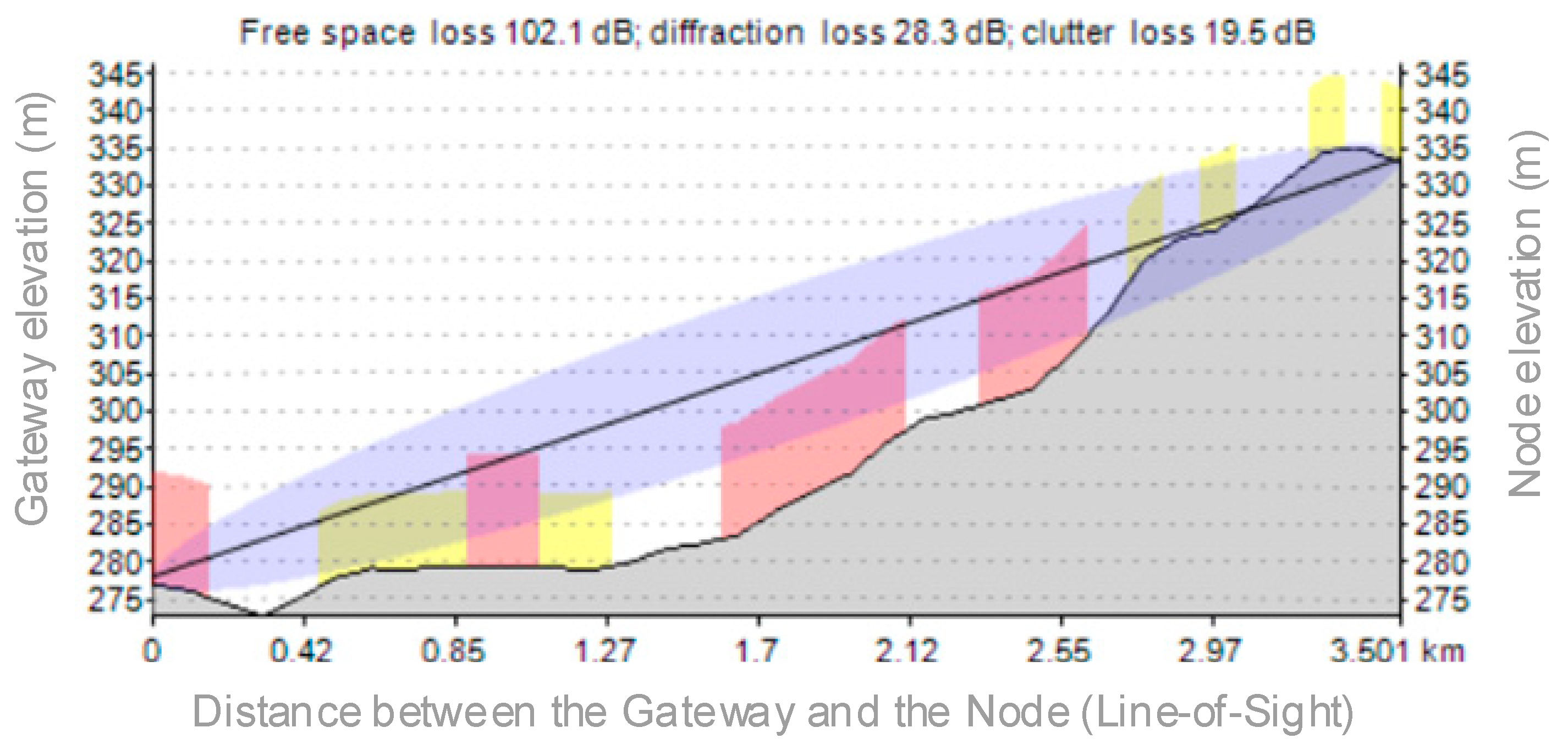 Sensors 21 08093 g012 550