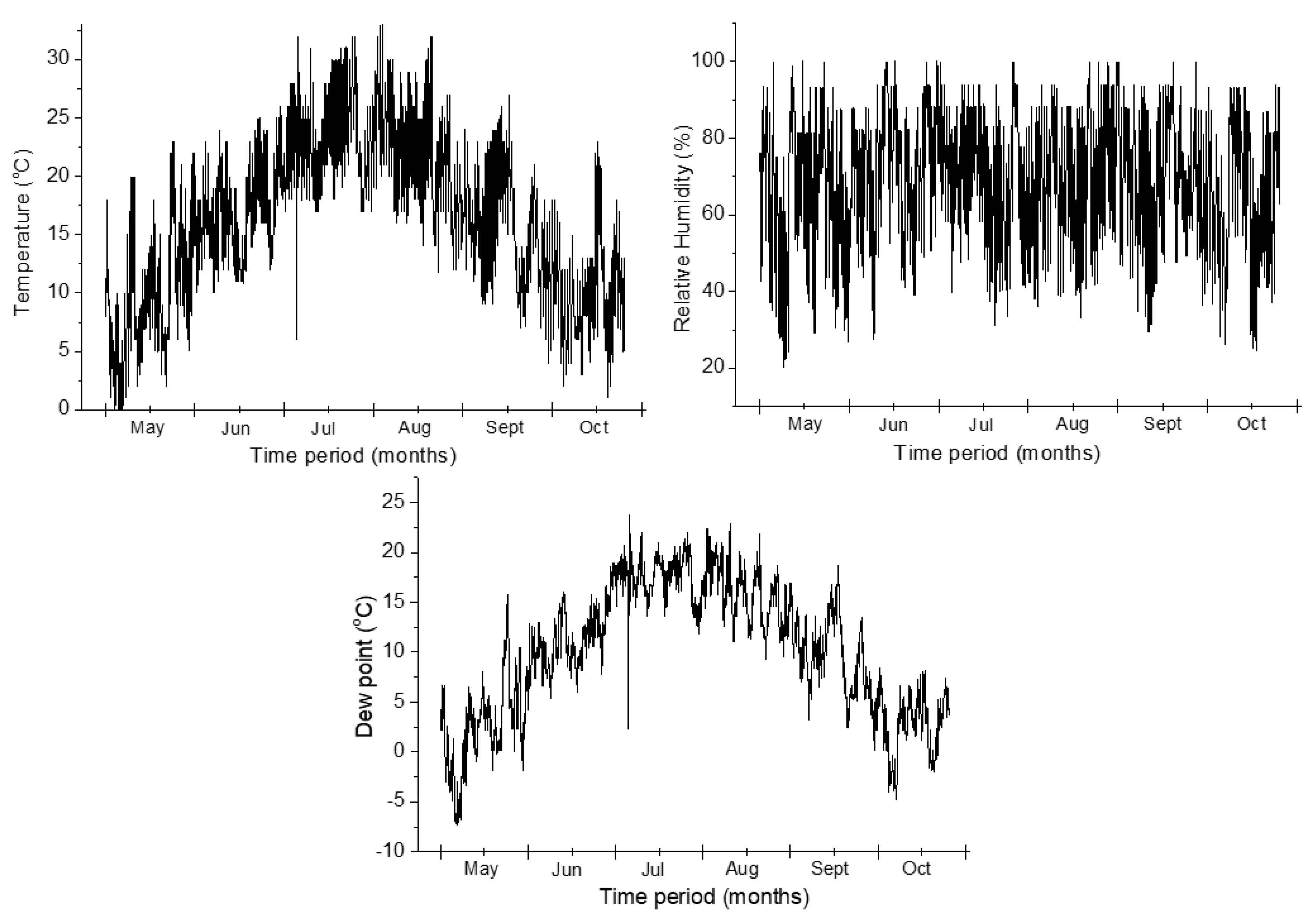 Sensors 21 08093 g013 550