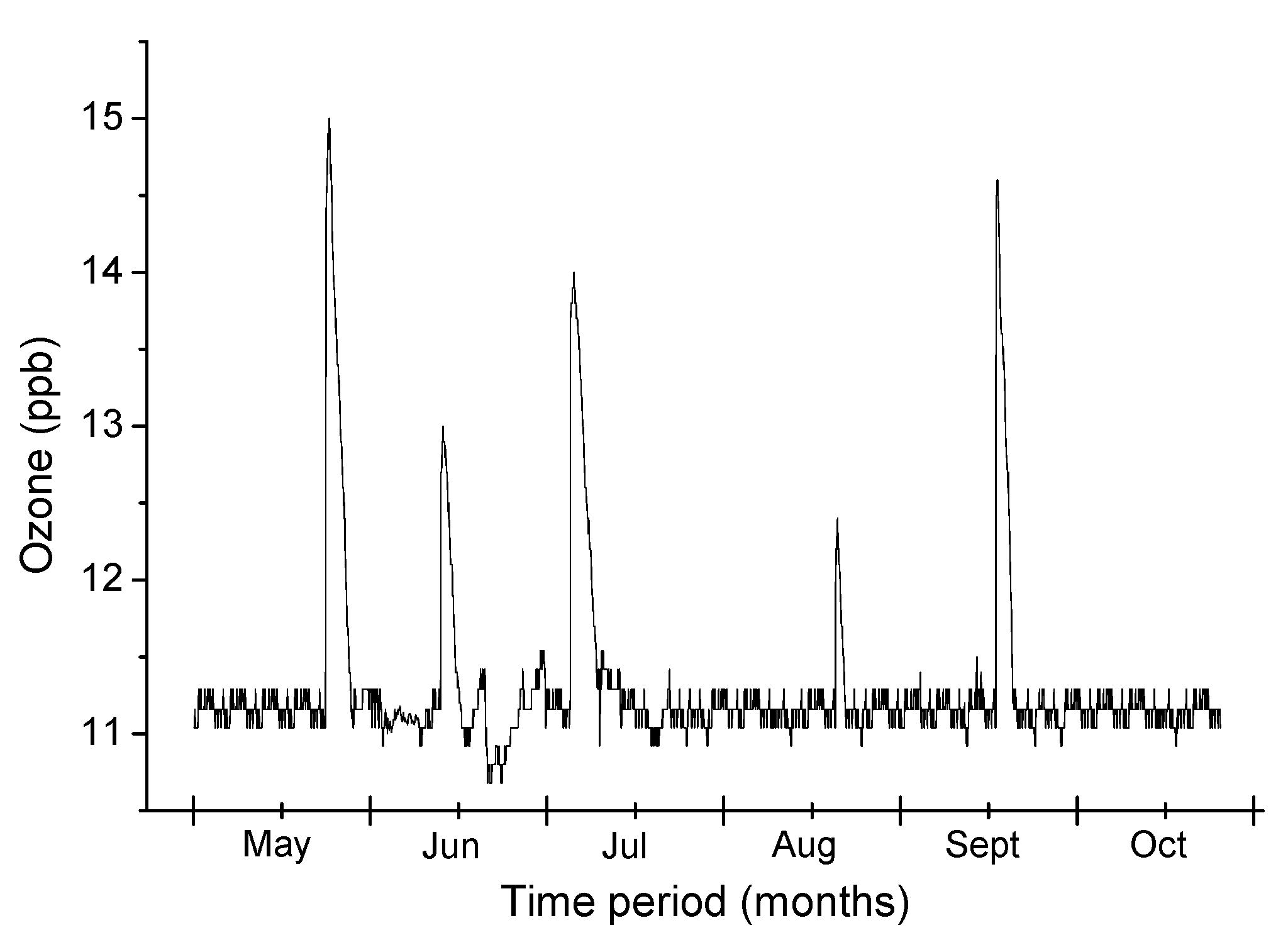 Sensors 21 08093 g014 550