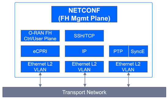 On the Rollout of Network Slicing in Carrier Networks: A Technology Radar