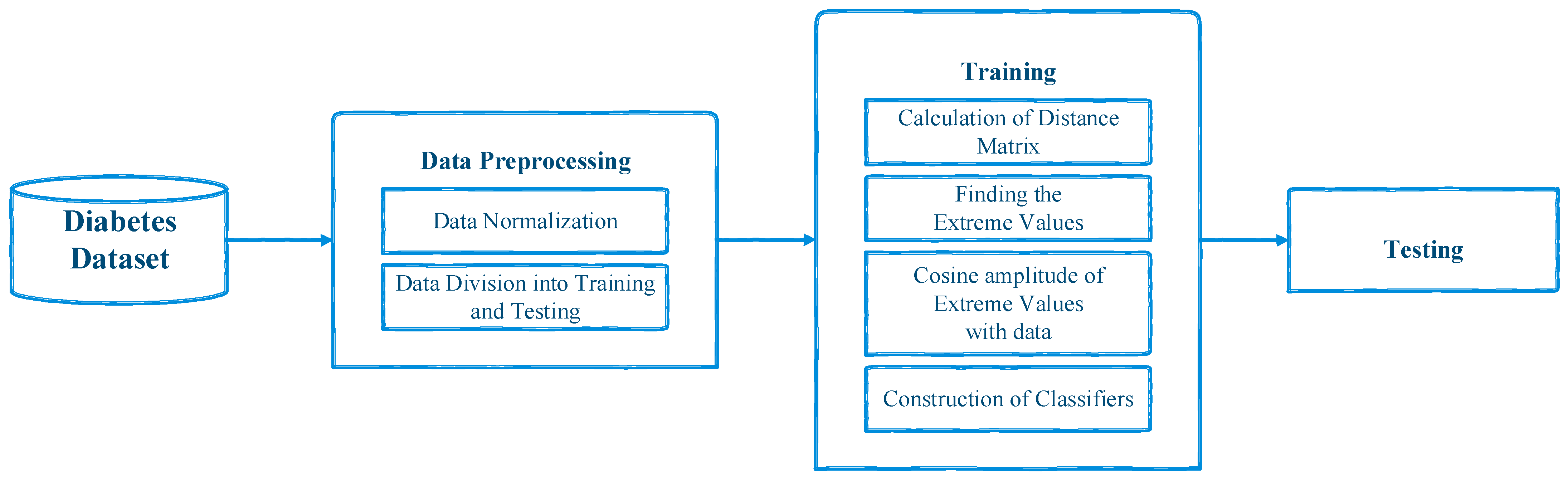Sensors 21 08095 g001 550