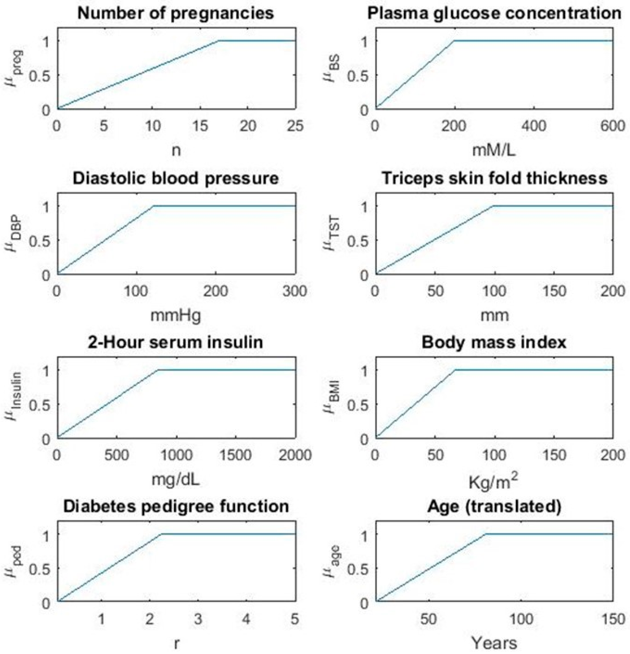Sensors 21 08095 g002 550