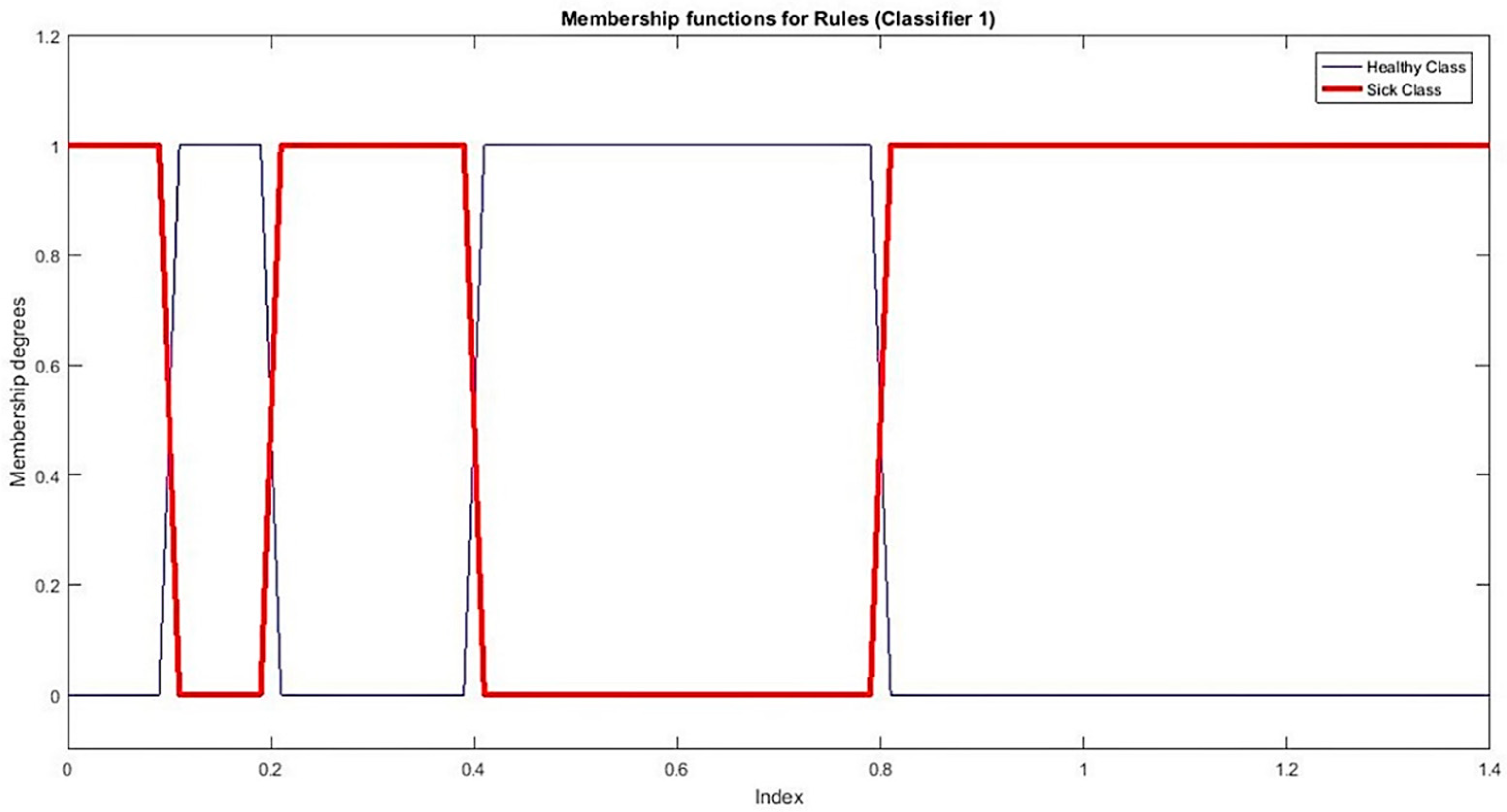 Sensors 21 08095 g005 550