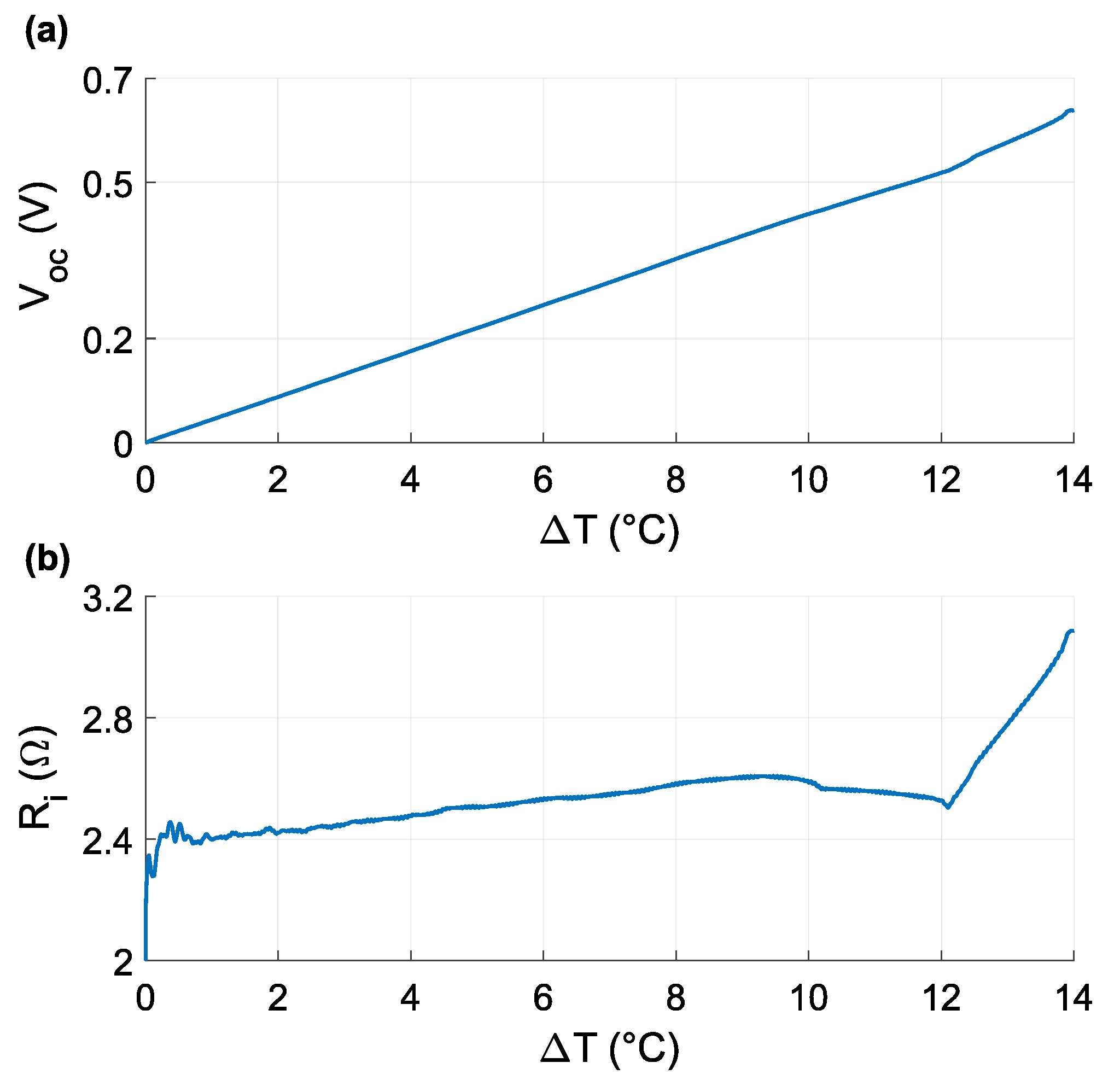 Sensors 21 08098 g006 550