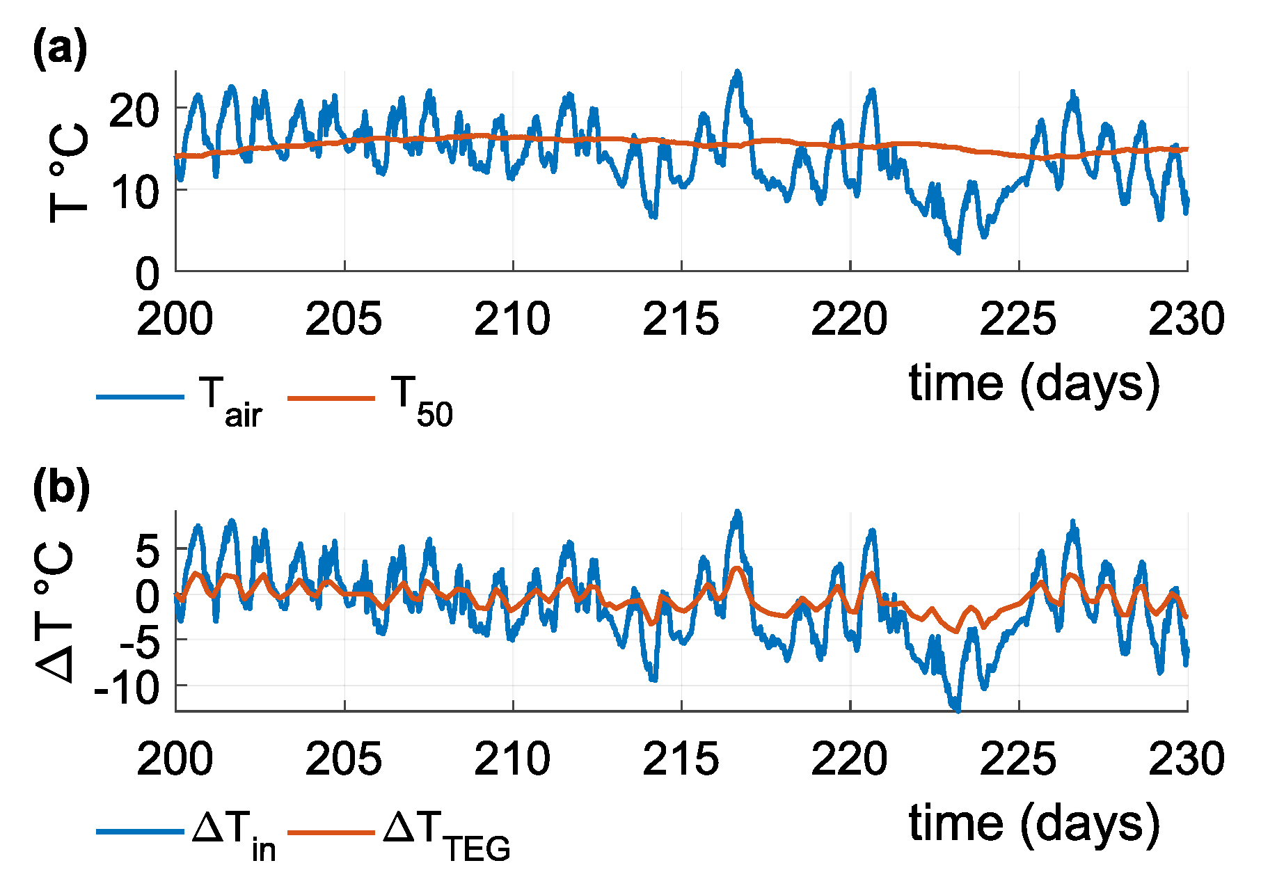 Sensors 21 08098 g012 550