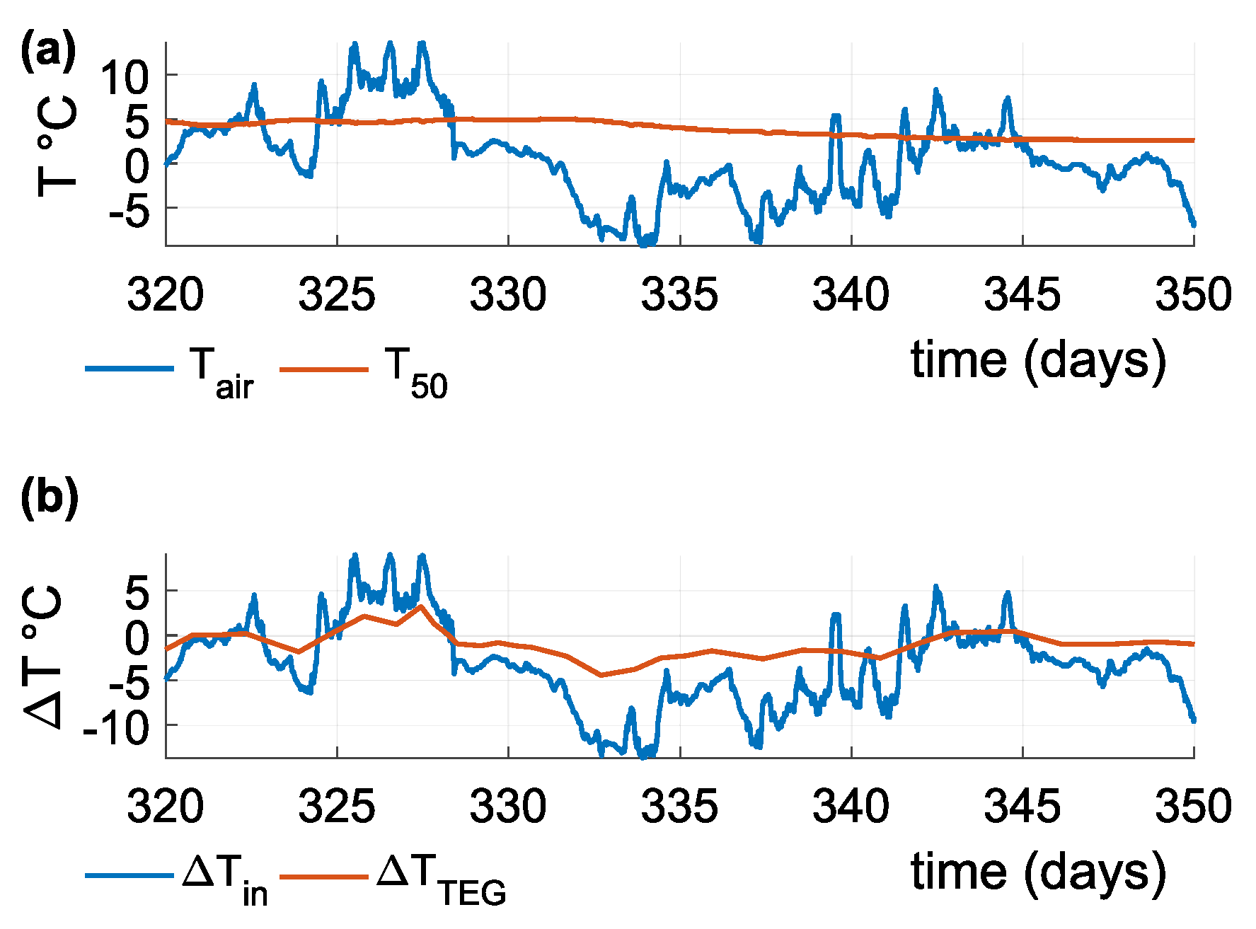Sensors 21 08098 g013 550