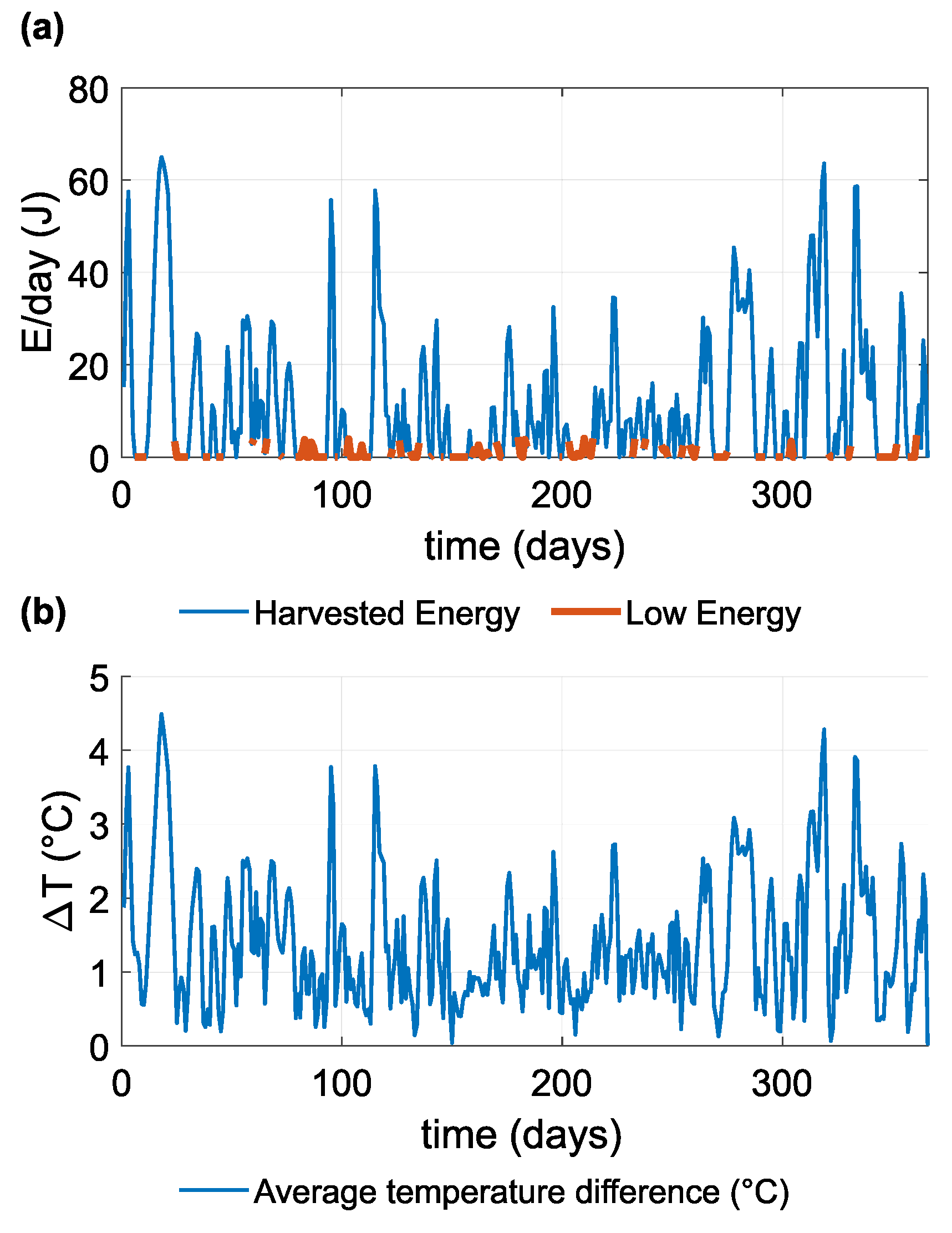 Sensors 21 08098 g014 550