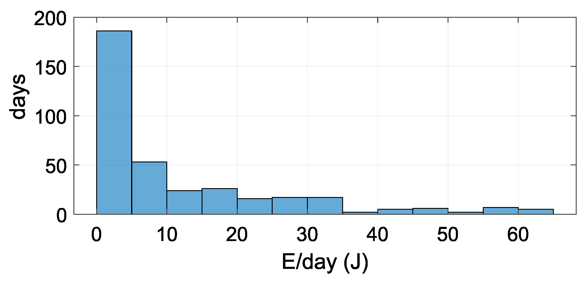 Sensors 21 08098 g015 550