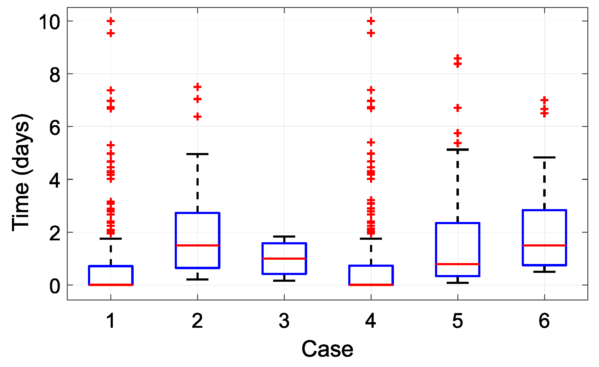 Sensors 21 08098 g016 550