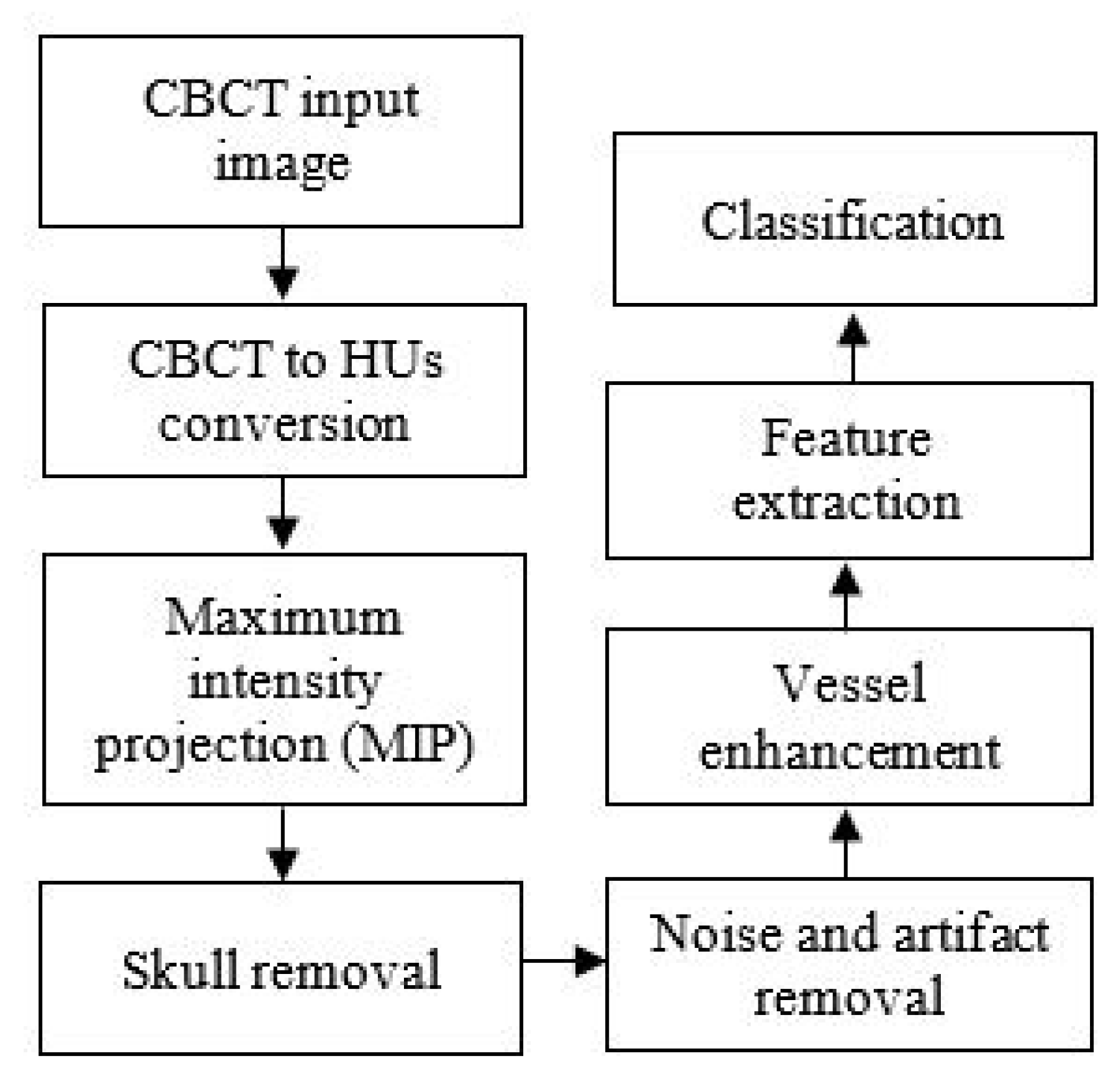Sensors 21 08099 g001