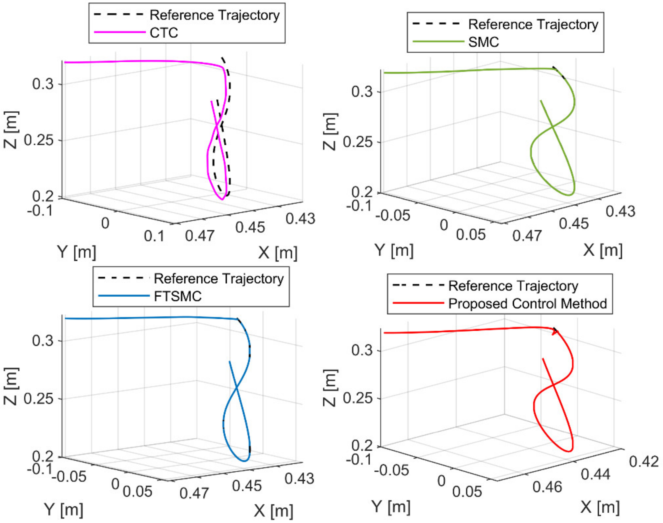 Sensors 21 08101 g004