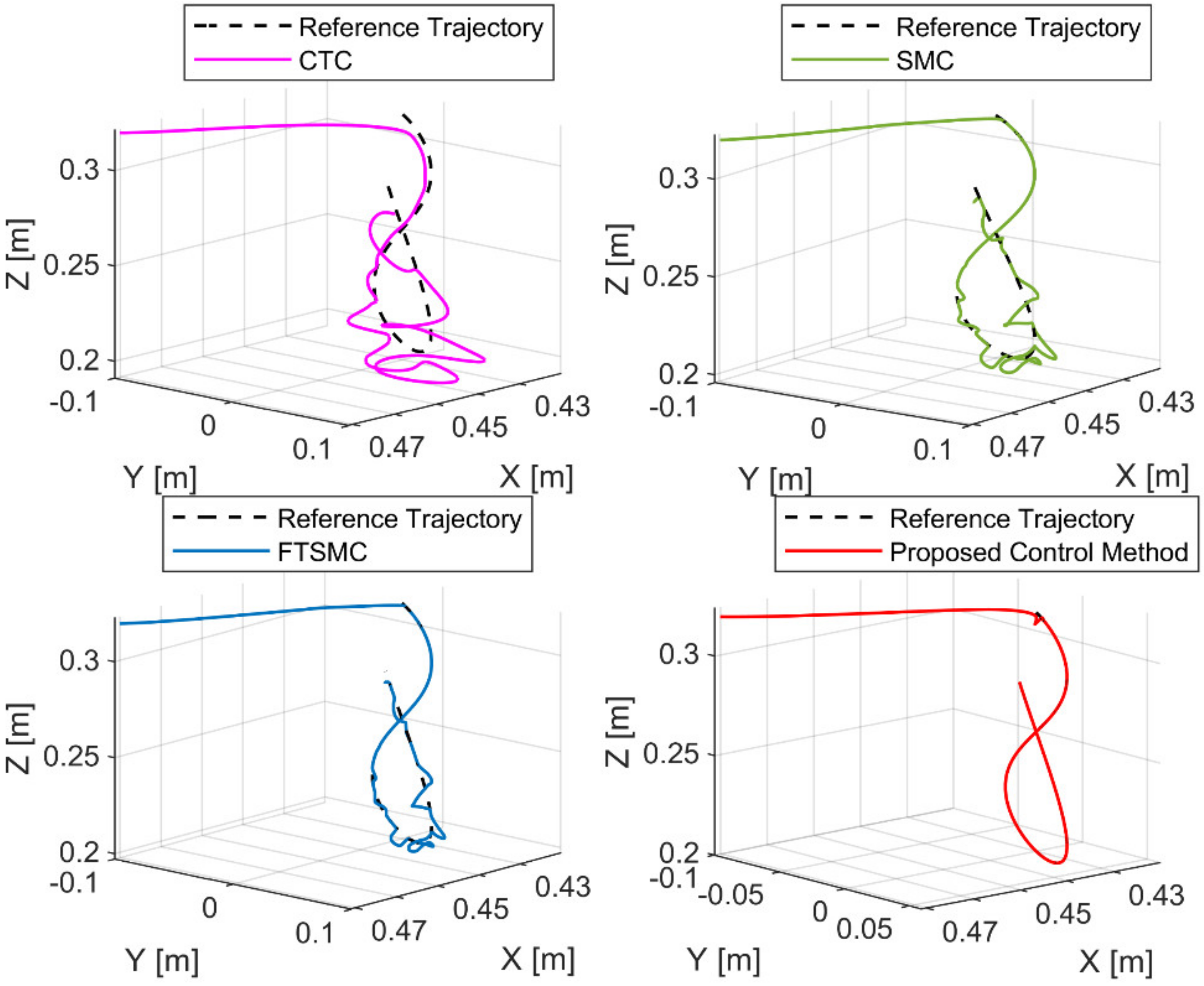 Sensors 21 08101 g009