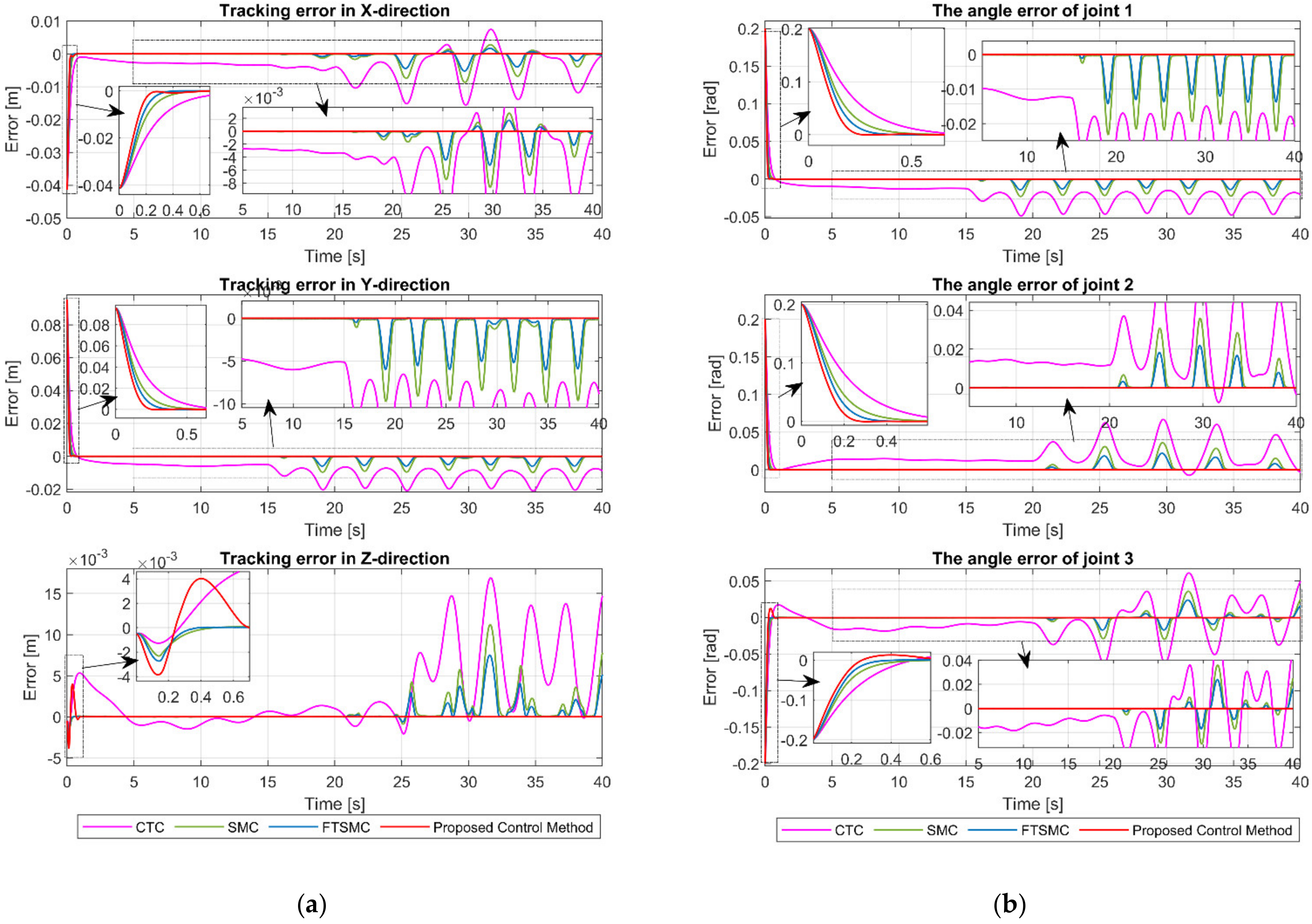 Sensors 21 08101 g010