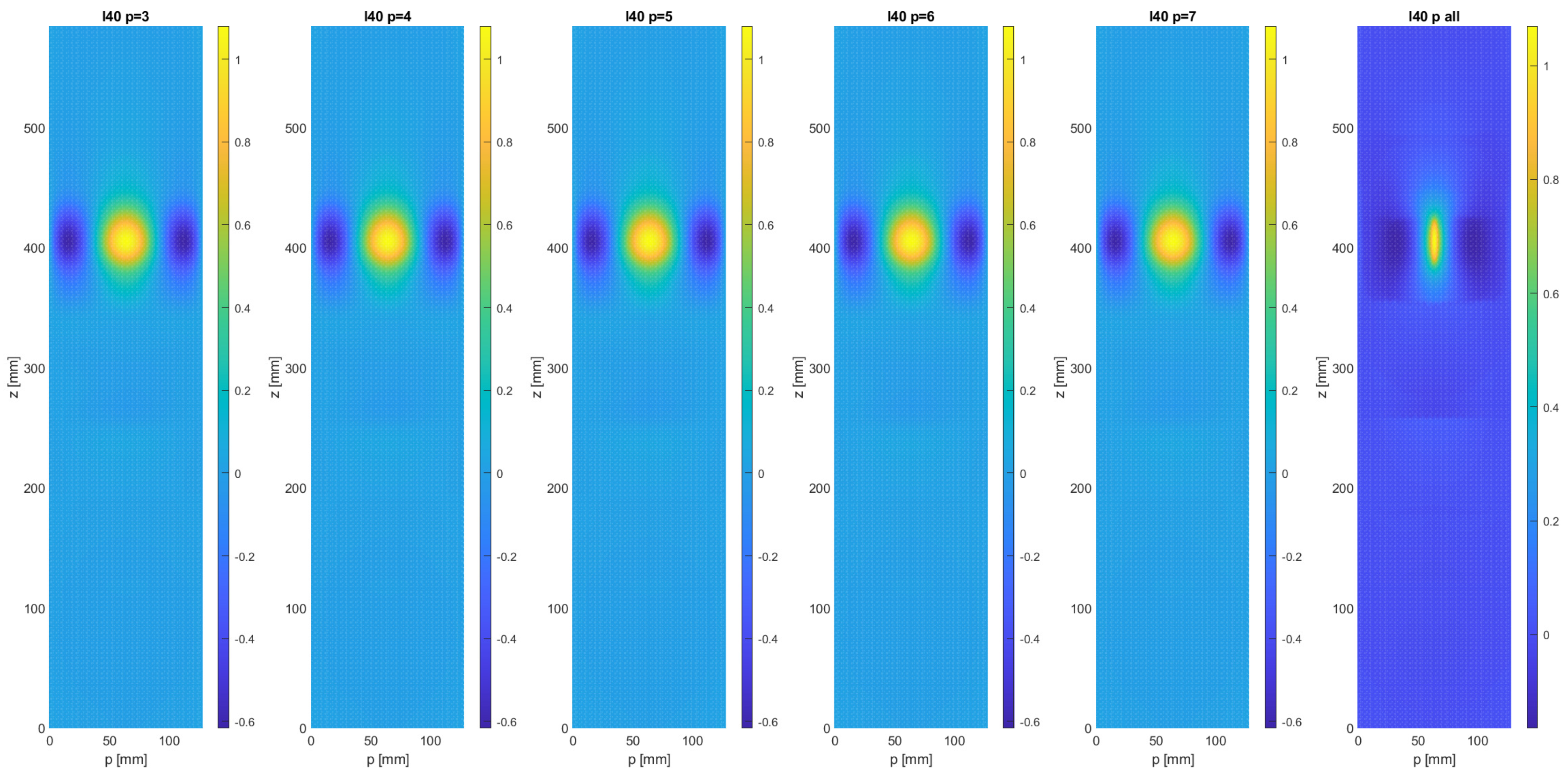 Sensors 21 08102 g004