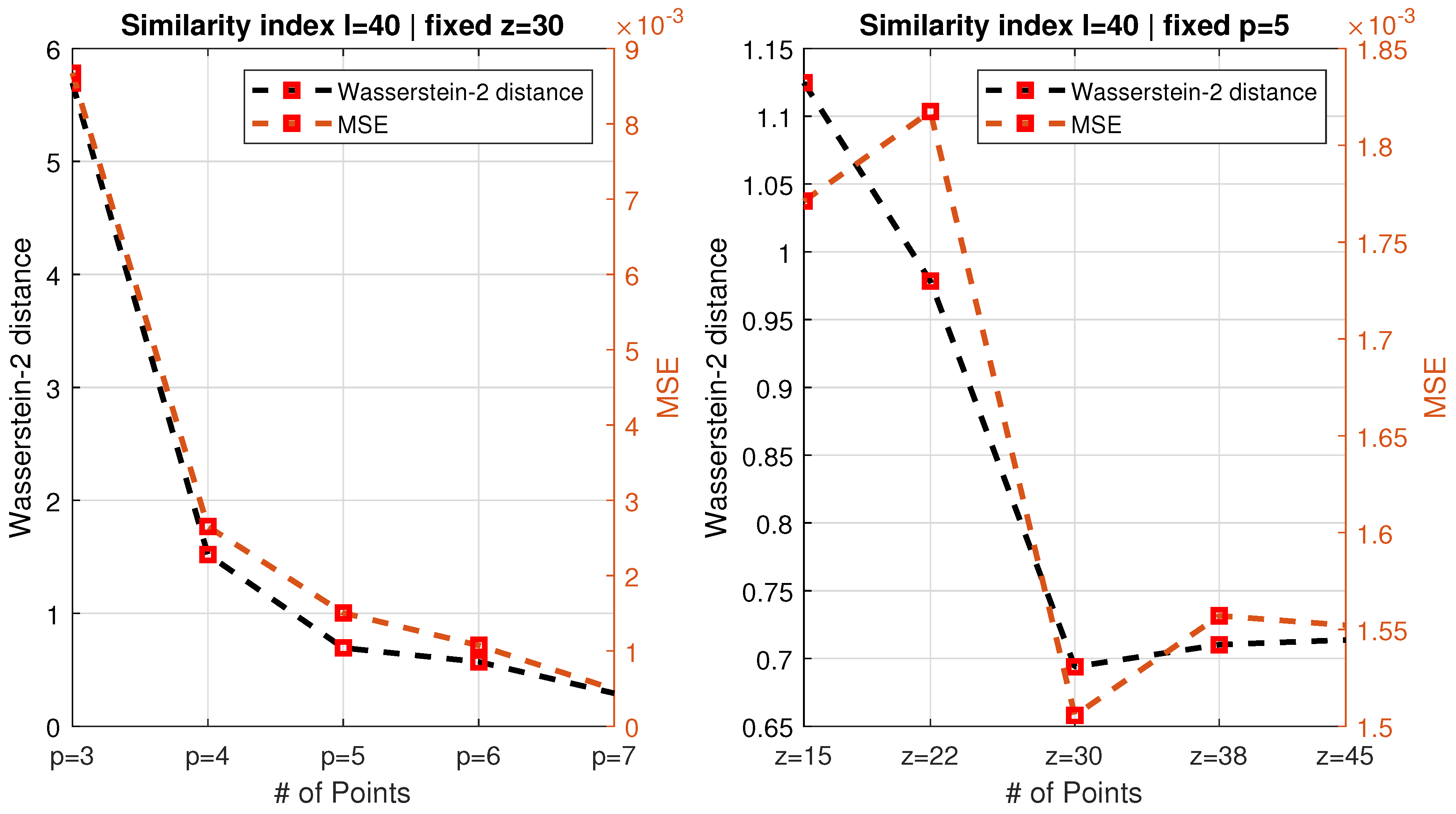 Sensors 21 08102 g005