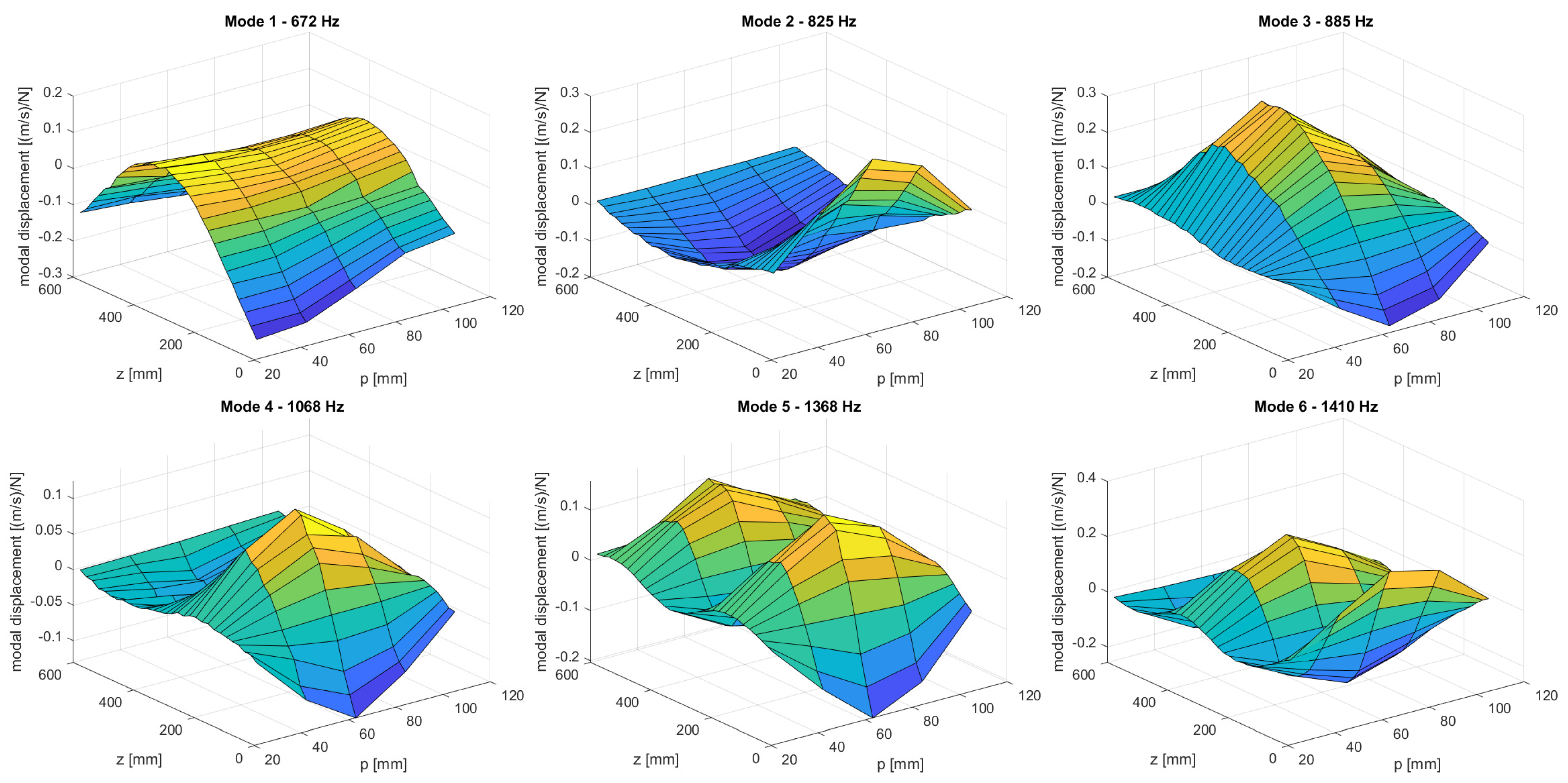 Sensors 21 08102 g012