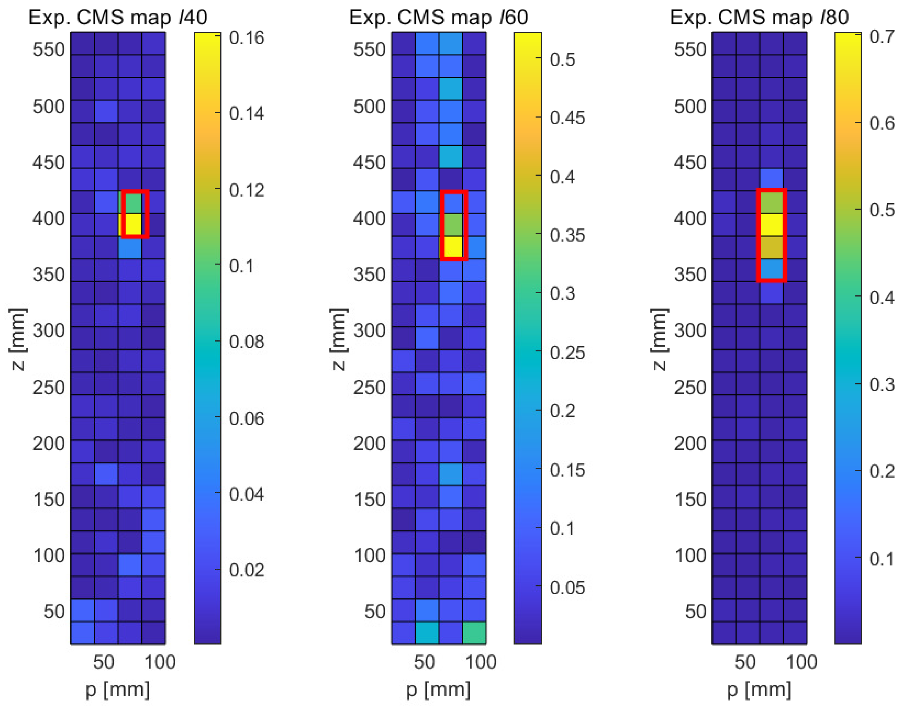 Sensors 21 08102 g014