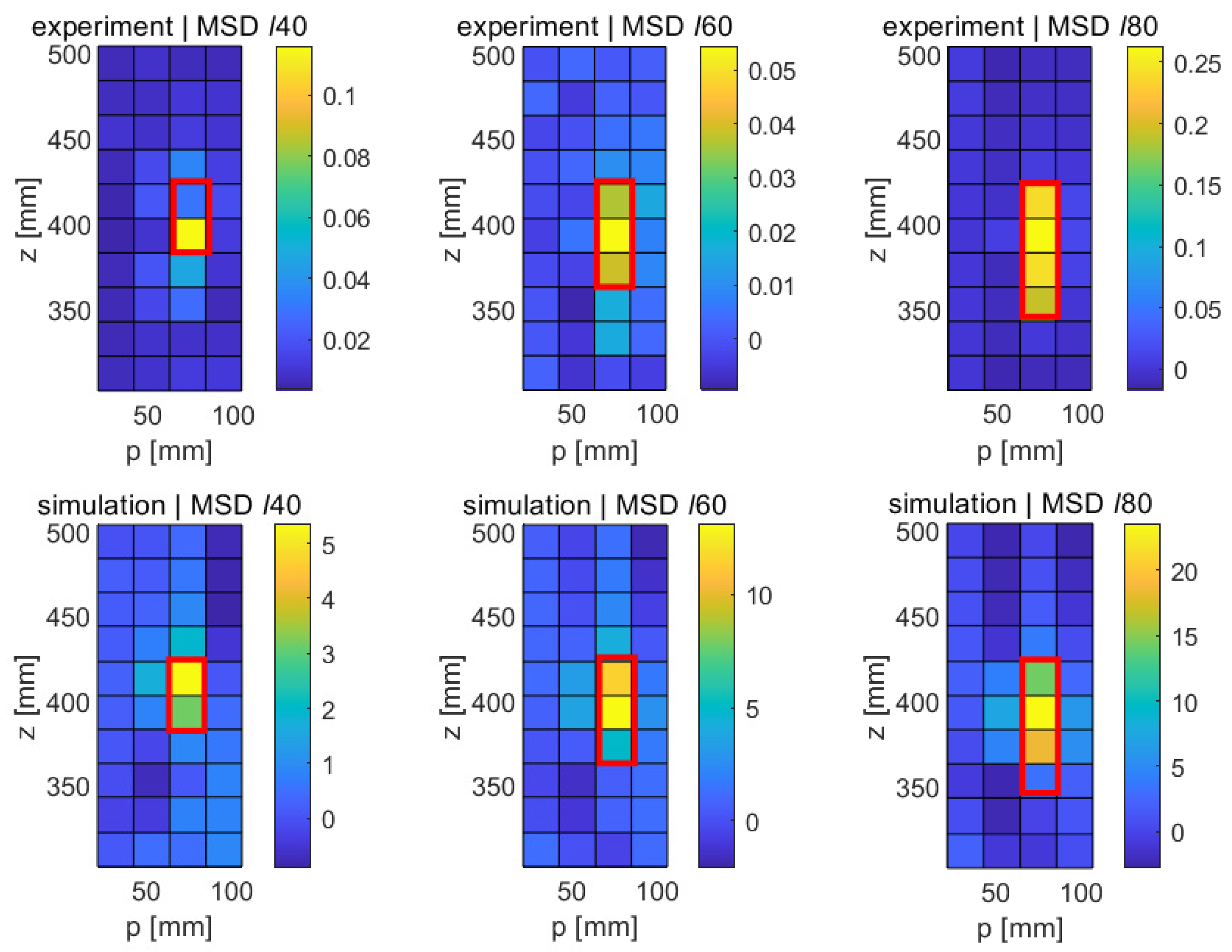 Sensors 21 08102 g017